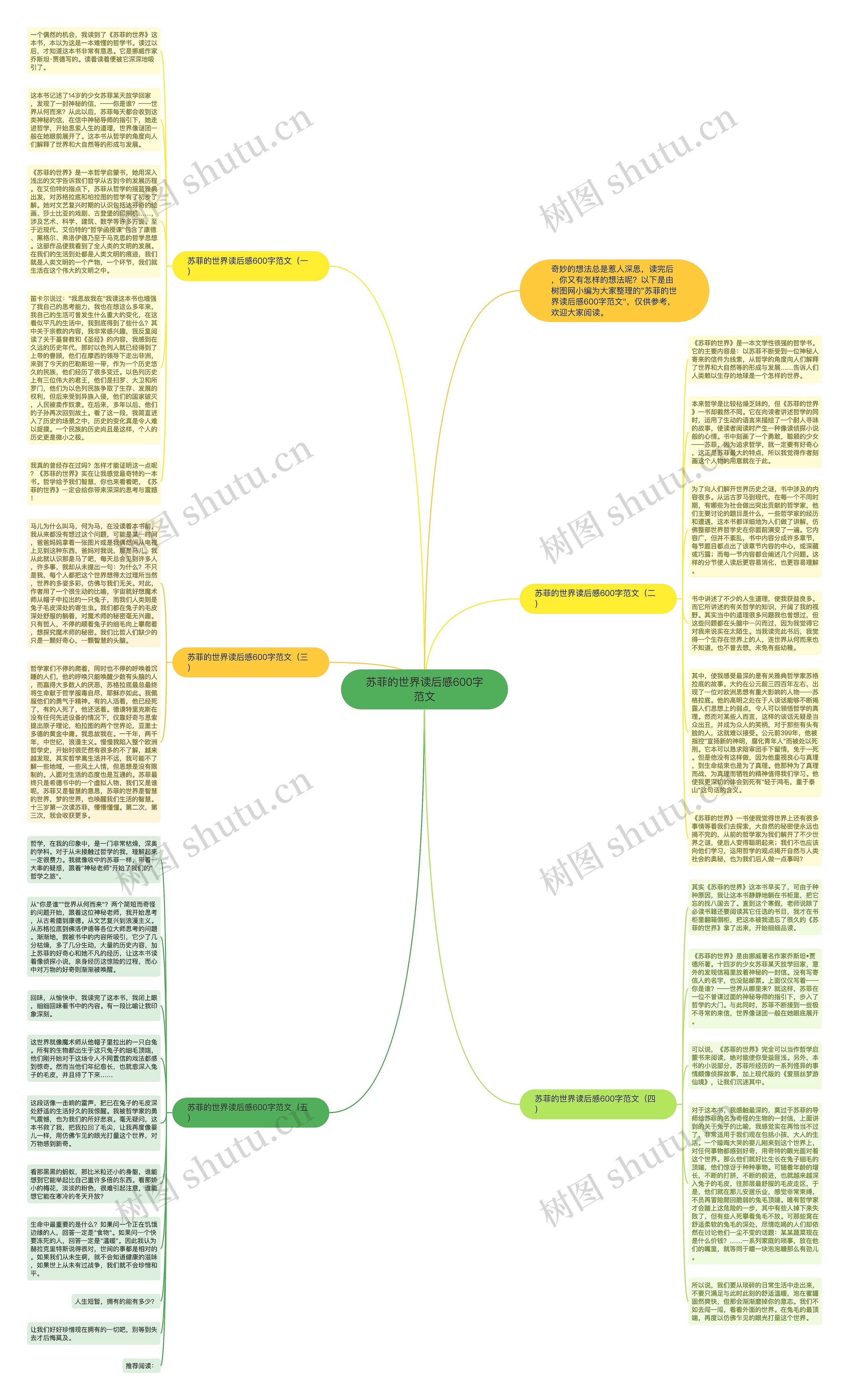 苏菲的世界读后感600字范文思维导图