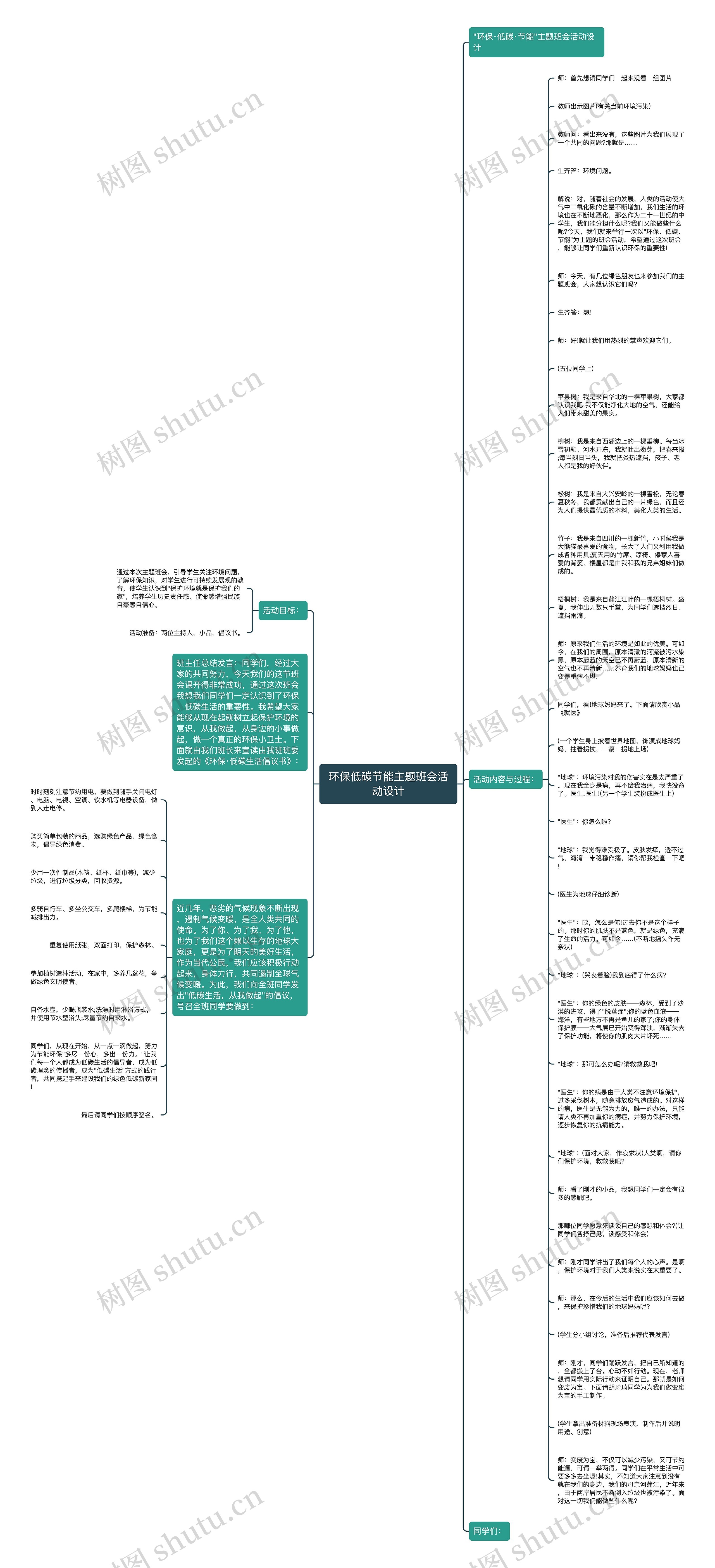 环保低碳节能主题班会活动设计思维导图