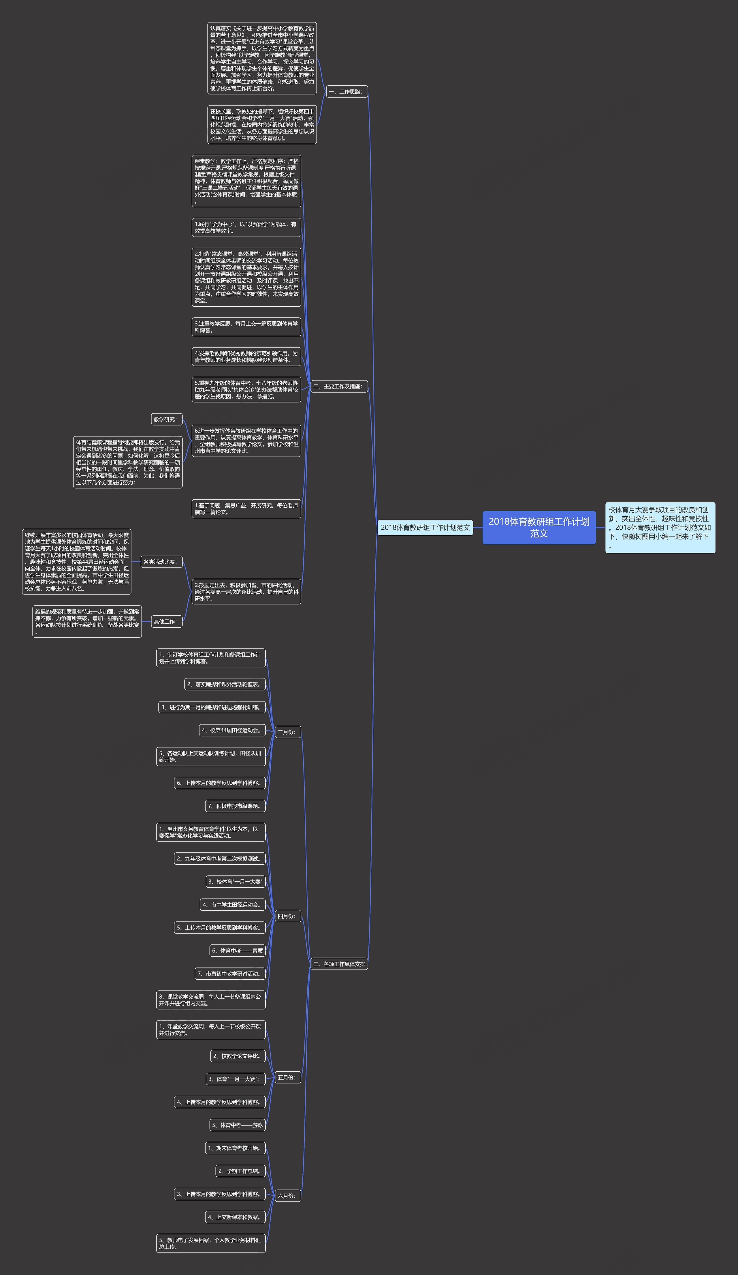 2018体育教研组工作计划范文思维导图高清图 2018体育教研组工作计划范文思维导图