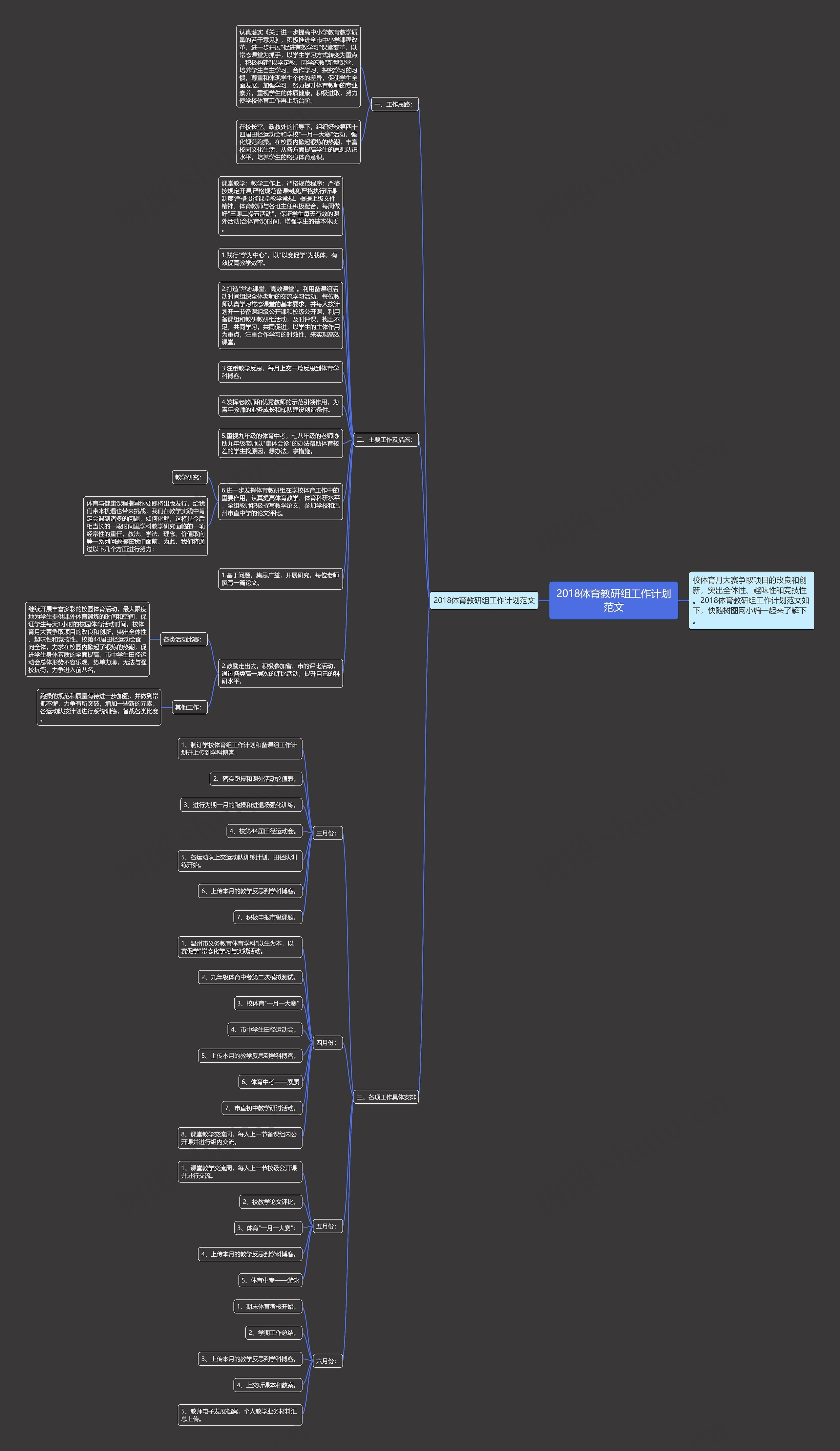 2018体育教研组工作计划范文思维导图