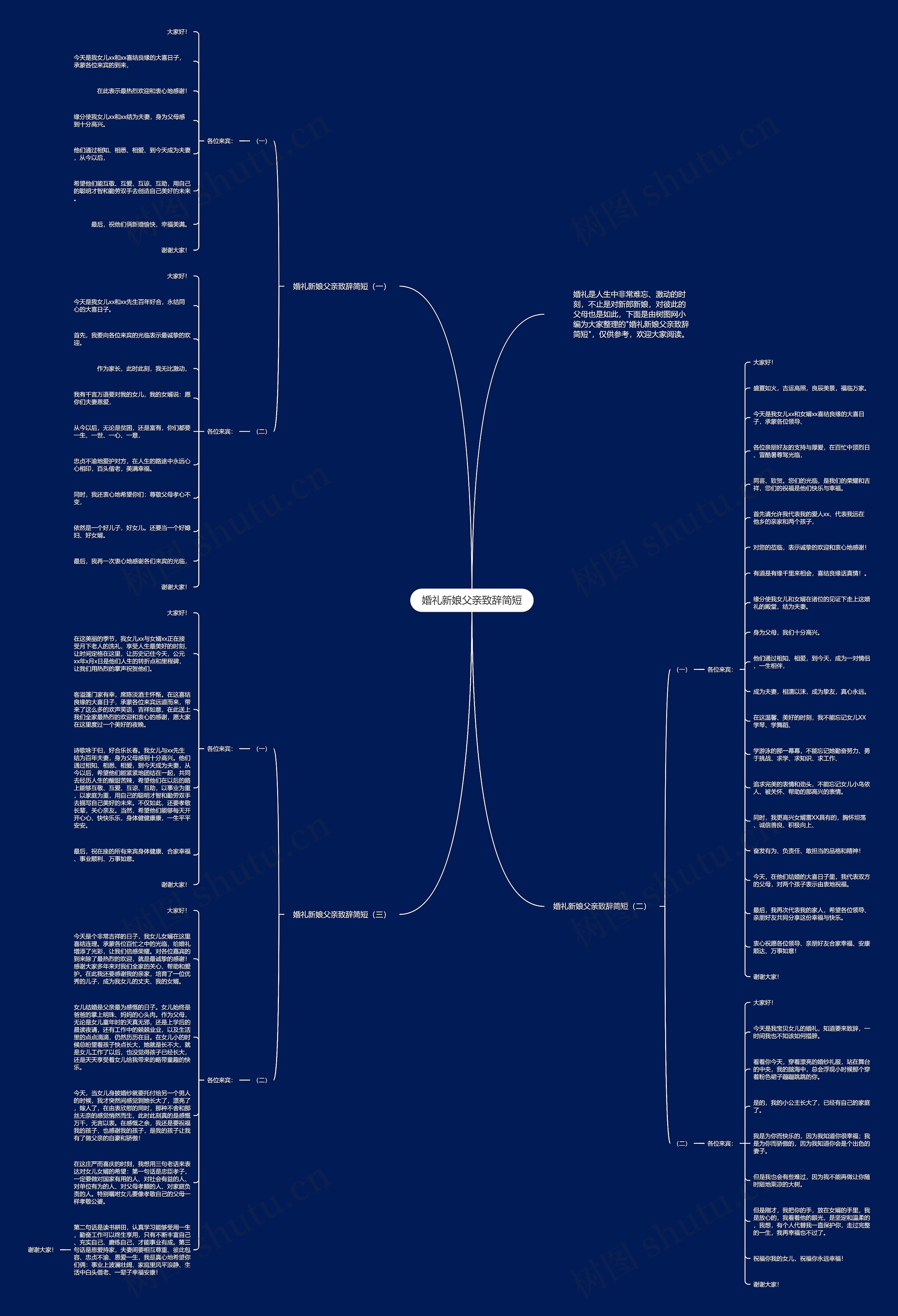 婚礼新娘父亲致辞简短思维导图