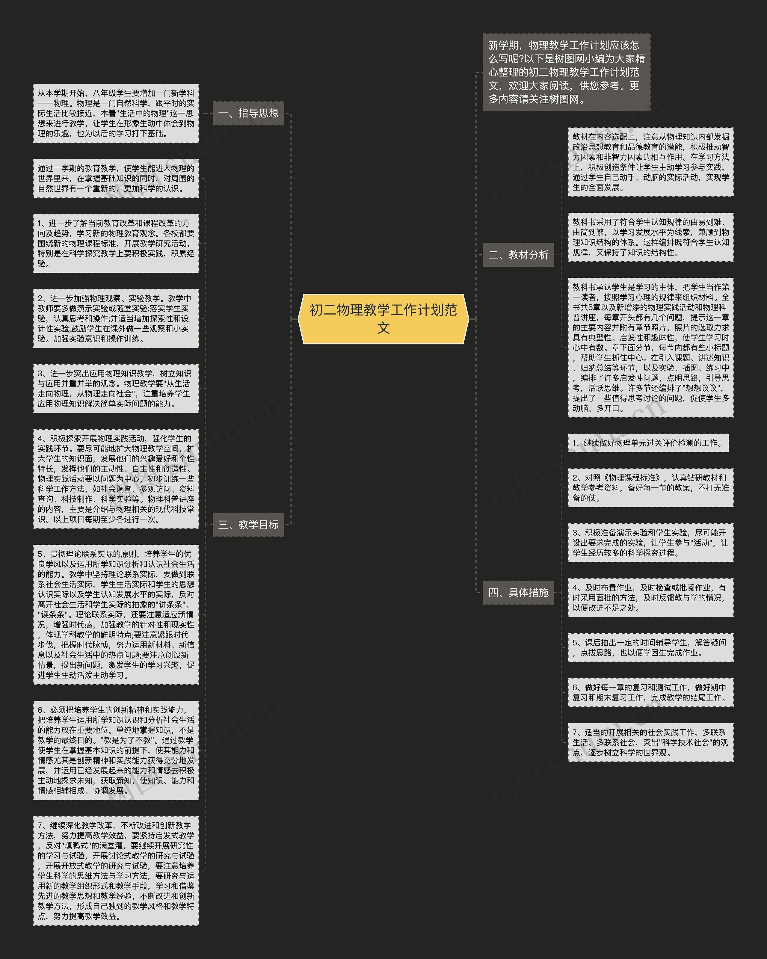 初二物理教学工作计划范文思维导图