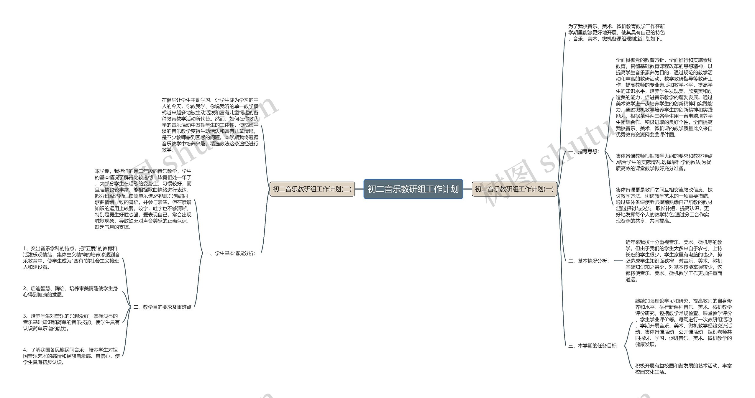 初二音乐教研组工作计划思维导图