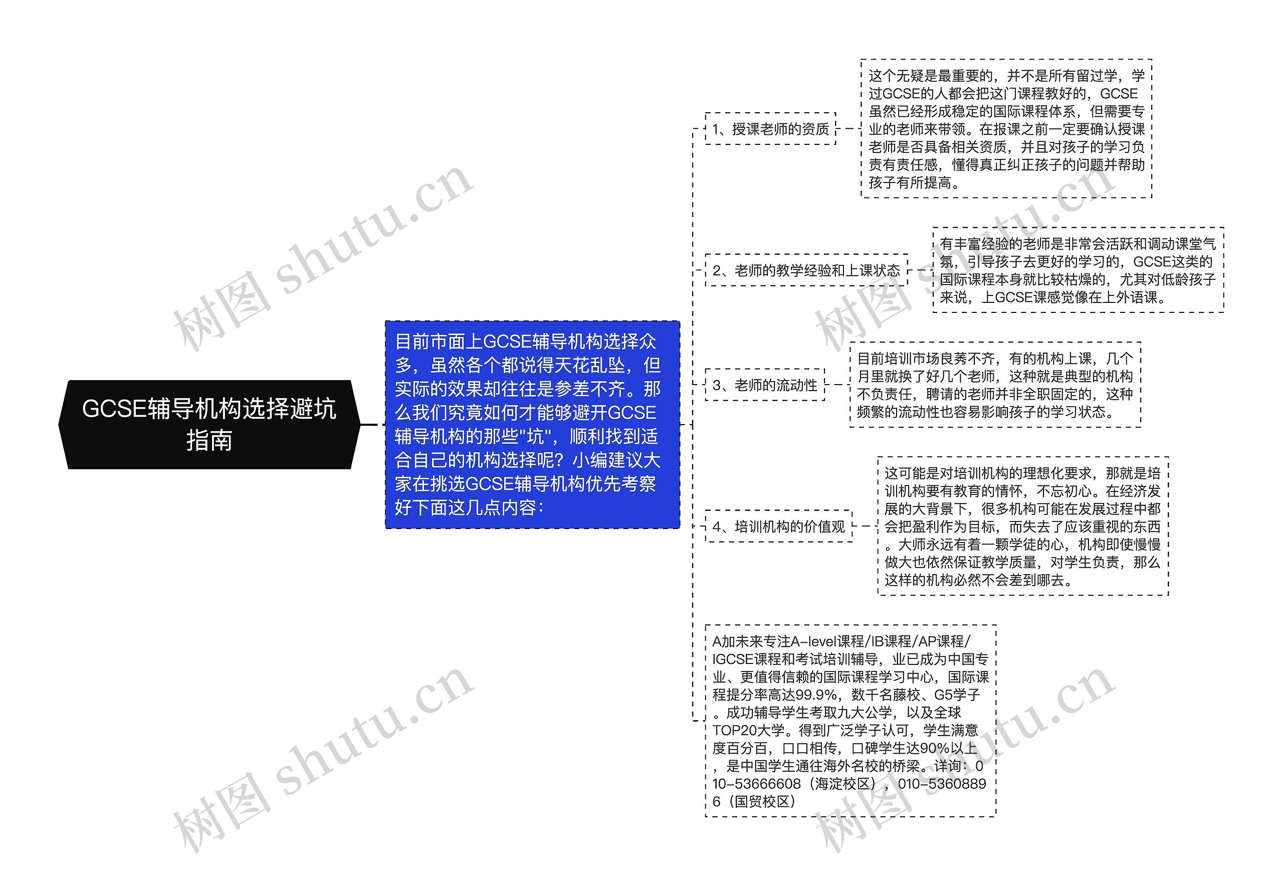 GCSE辅导机构选择避坑指南