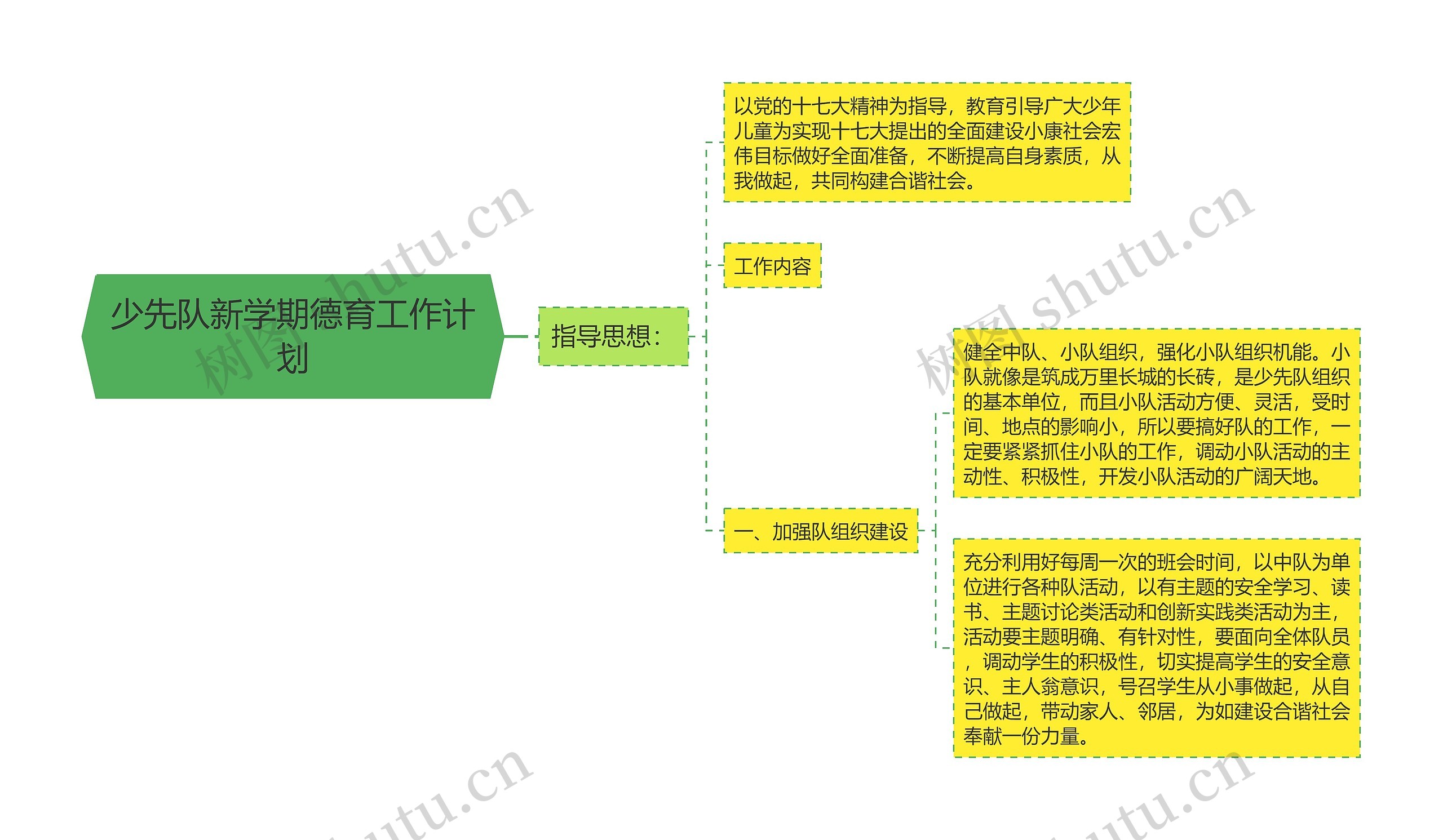 少先队新学期德育工作计划