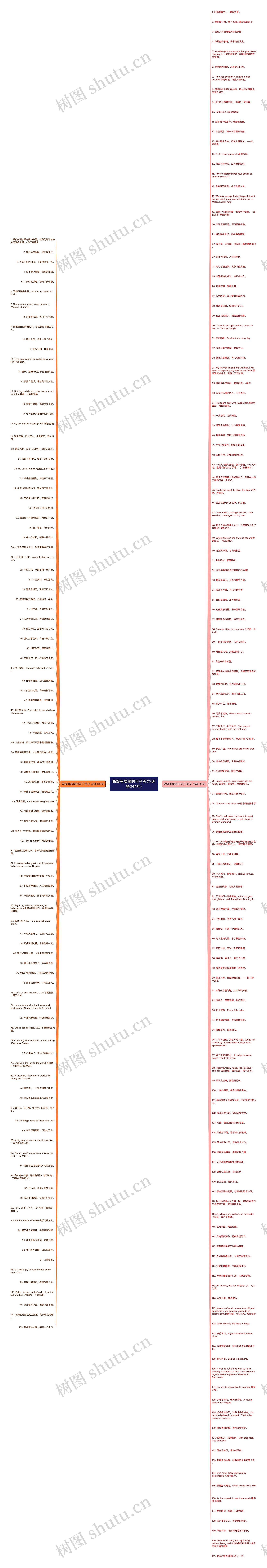 高级有质感的句子英文(必备244句)思维导图