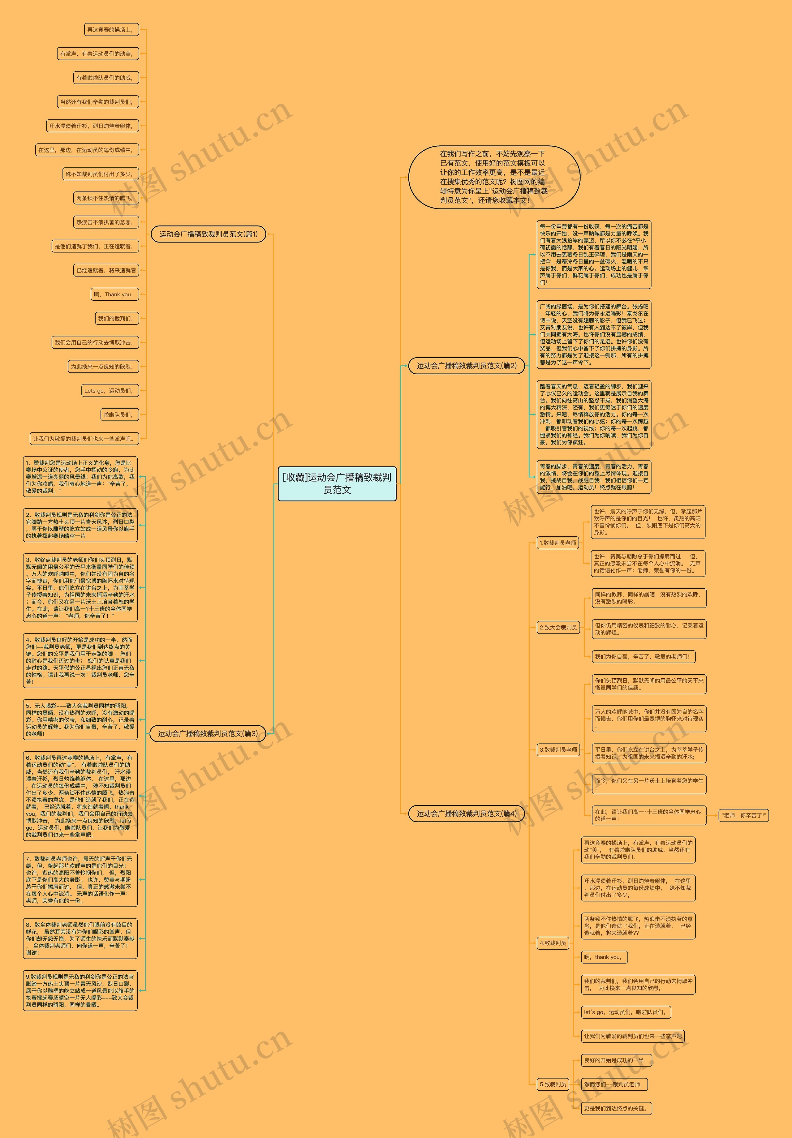[收藏]运动会广播稿致裁判员范文思维导图