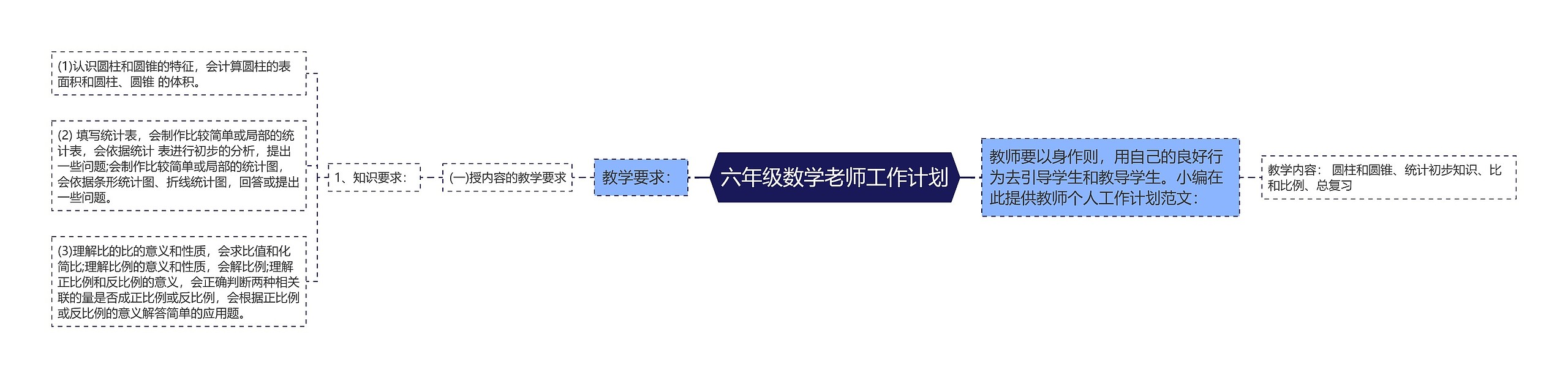 六年级数学老师工作计划 六年级数学老师工作计划