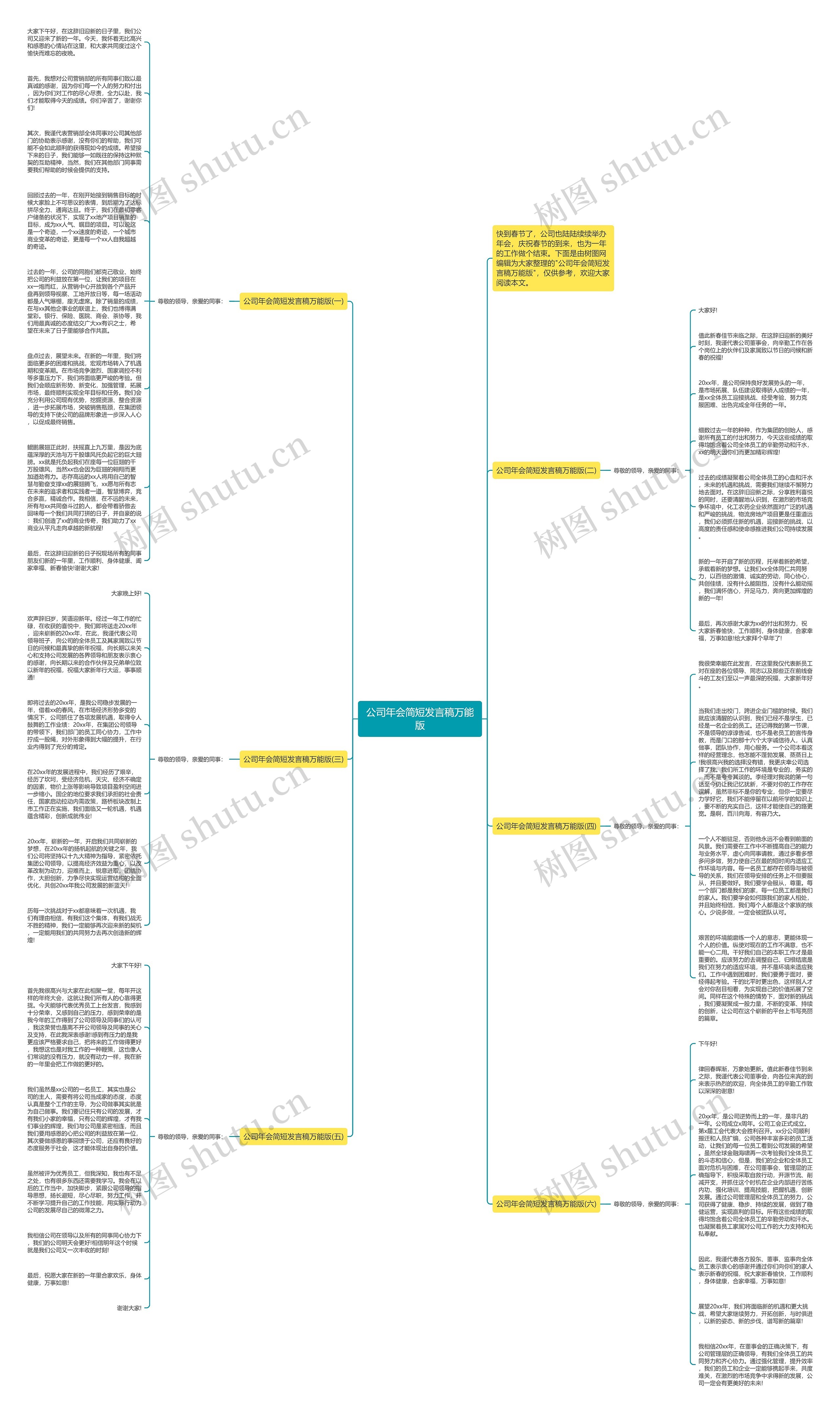 公司年会简短发言稿万能版思维导图