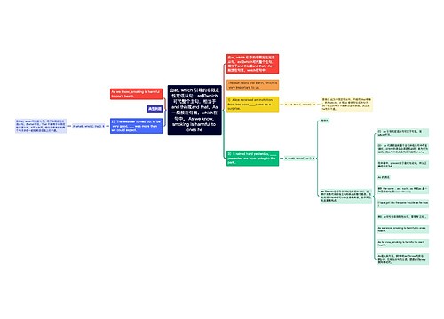 由as, which 引导的非限定性定语从句，as和which可代整个主句，相当于and this或and that。As一般放在句首，which在句中。 As we know, smoking is harmful to ones he