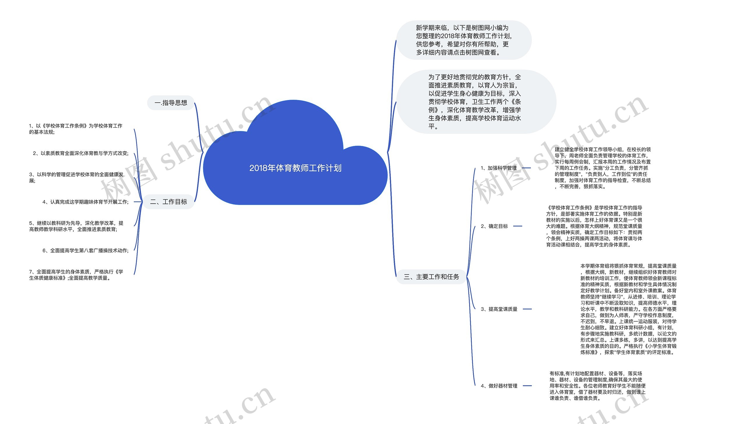 2018年体育教师工作计划思维导图