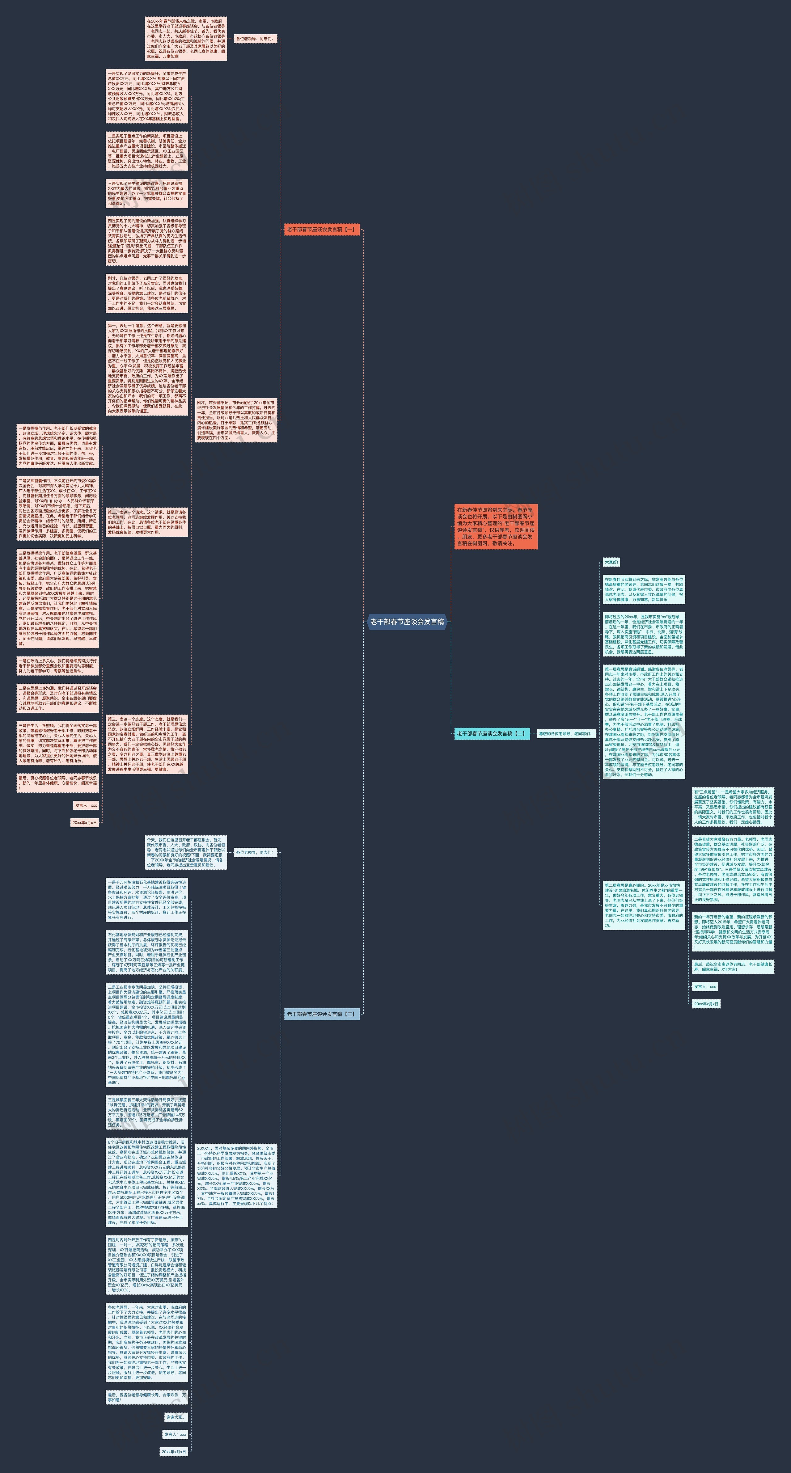 老干部春节座谈会发言稿思维导图