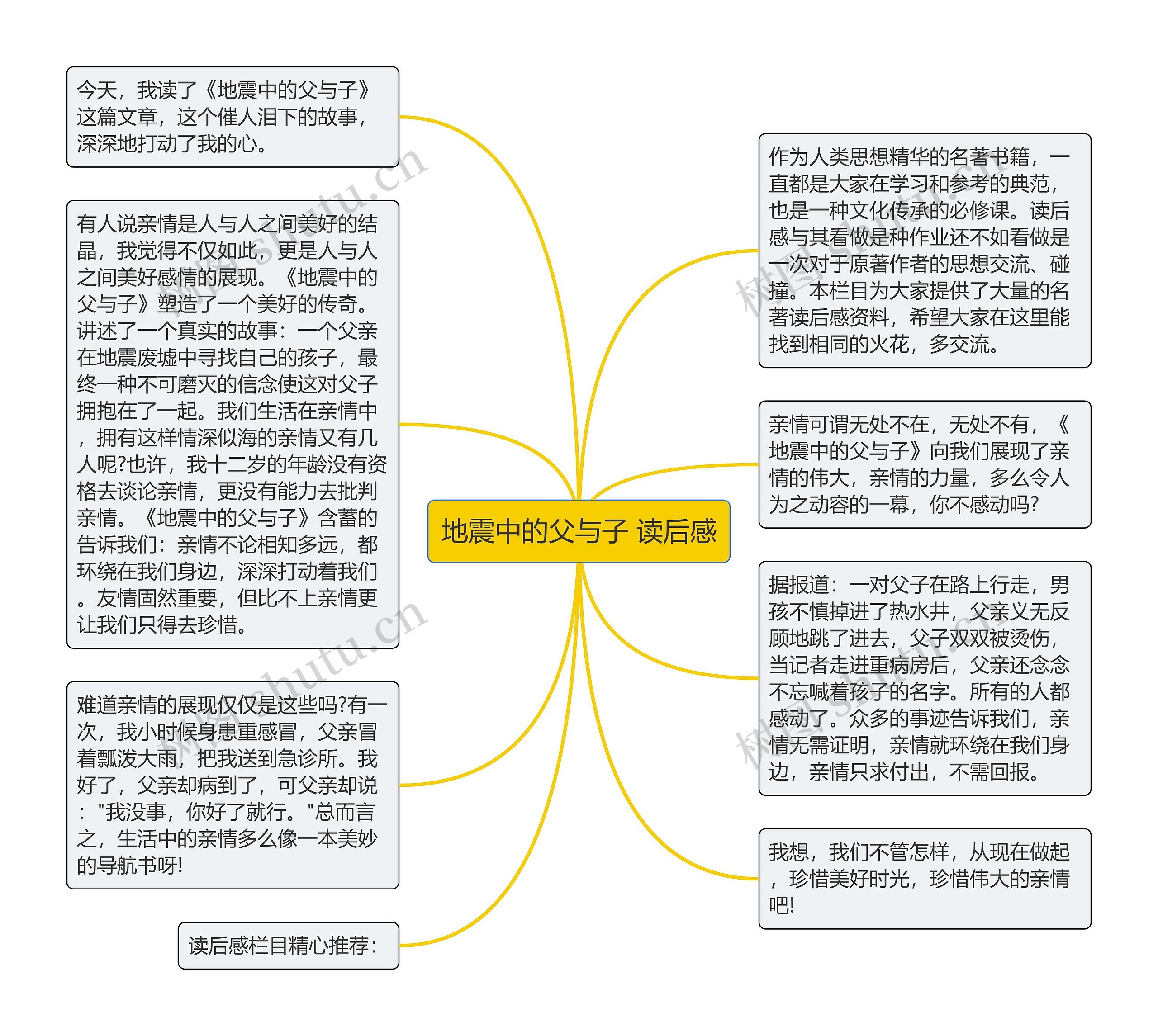 地震中的父与子 读后感思维导图