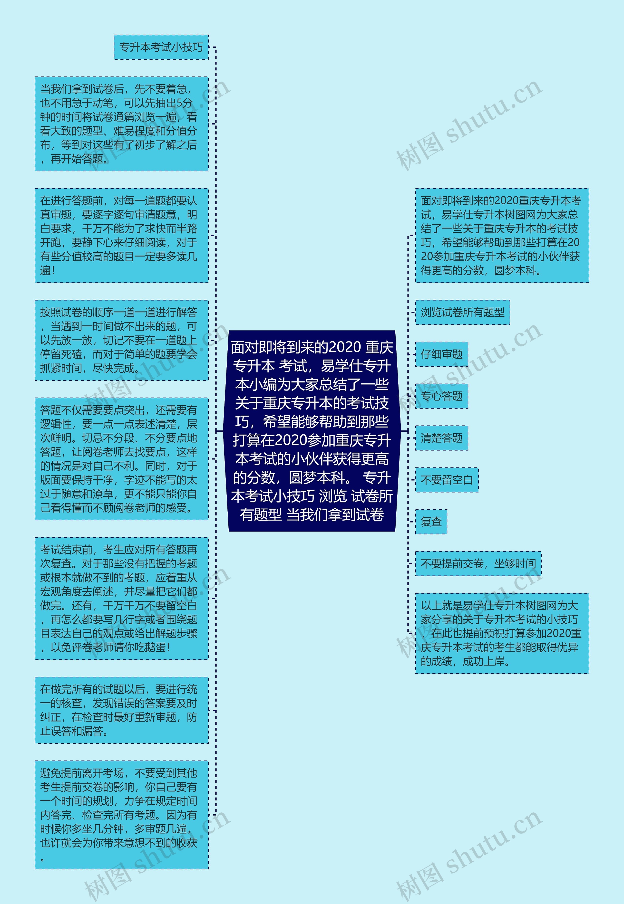 面对即将到来的2020 重庆专升本 考试，易学仕专升本小编为大家总结了一些关于重庆专升本的考试技巧，希望能够帮助到那些打算在2020参加重庆专升本考试的小伙伴获得更高的分数，圆梦本科。 专升本考试小技巧 浏览 试卷所有题型 当我们拿到试卷