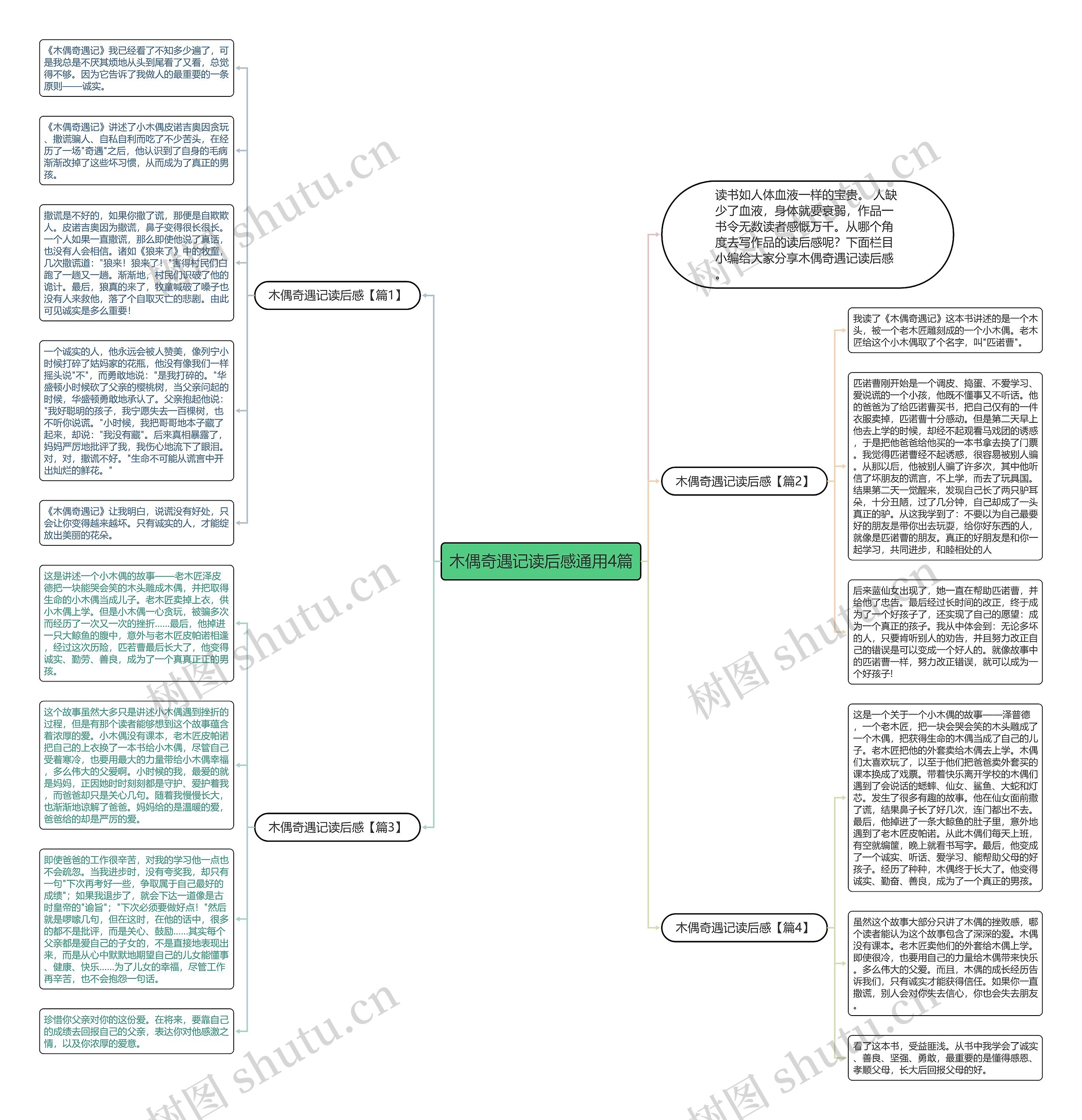 木偶奇遇记读后感通用4篇思维导图