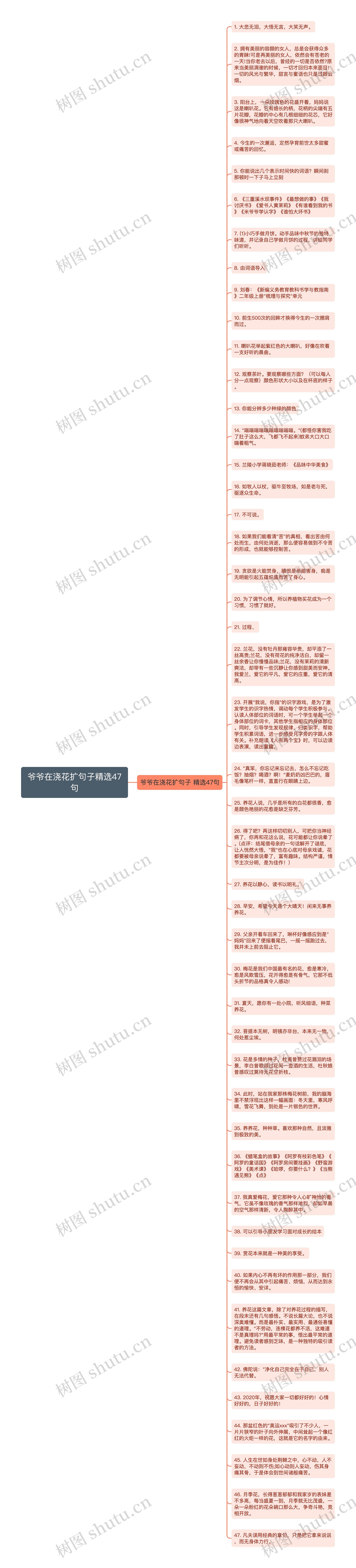 爷爷在浇花扩句子精选47句思维导图