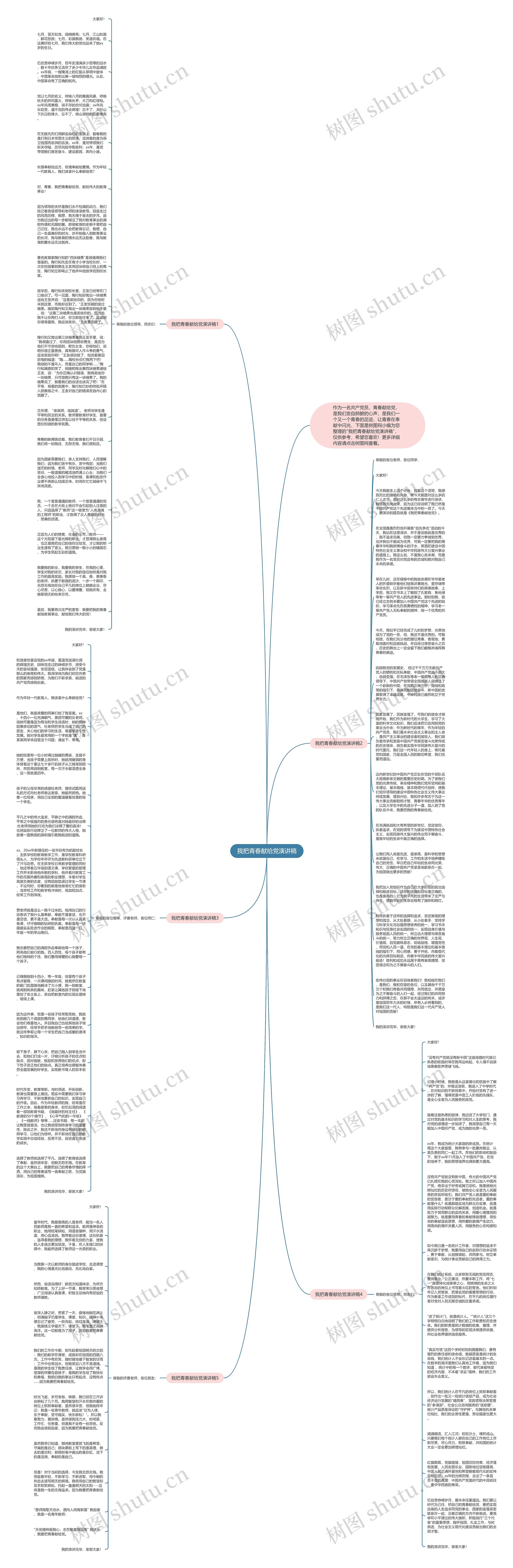我把青春献给党演讲稿思维导图