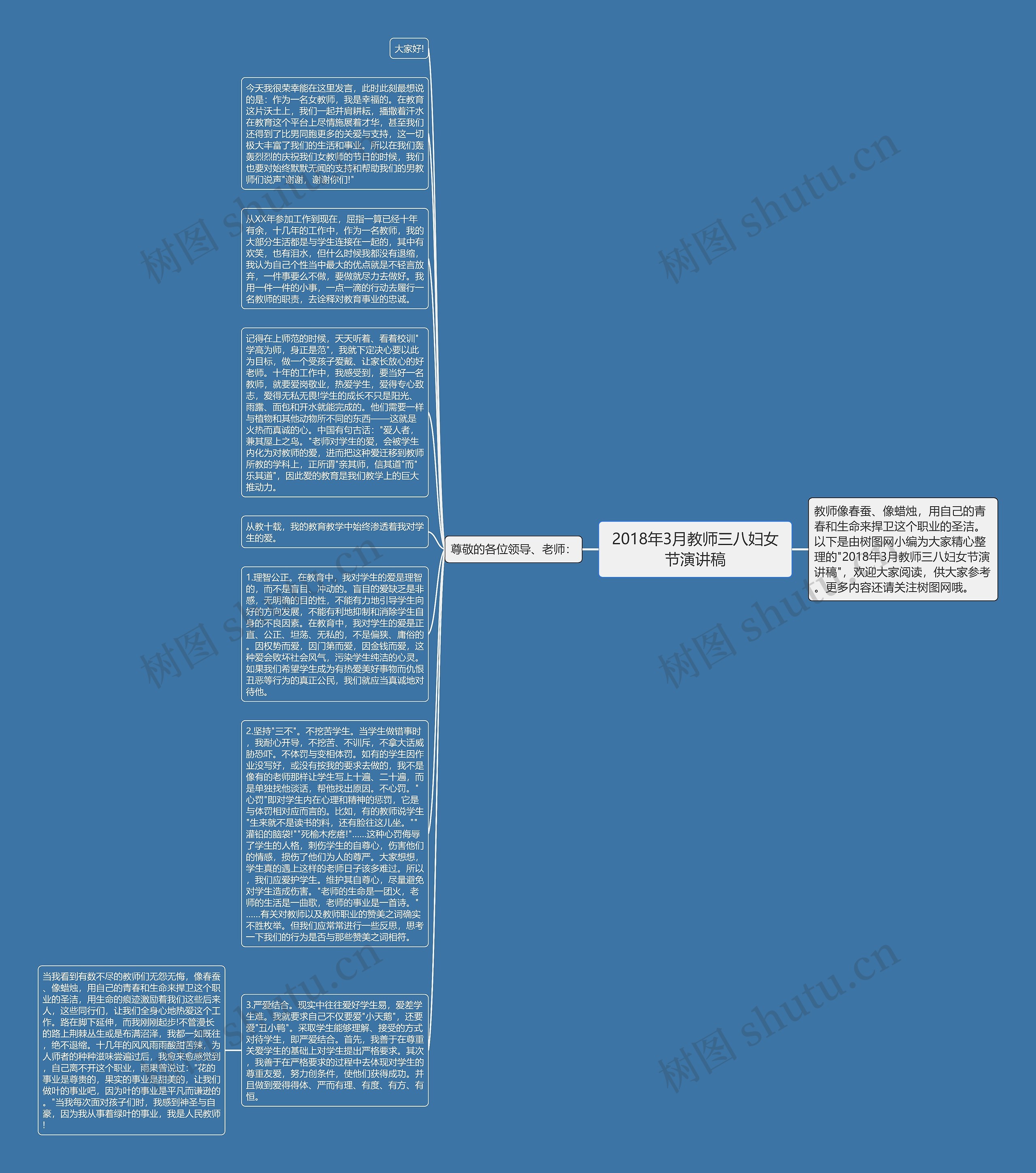 2018年3月教师三八妇女节演讲稿思维导图