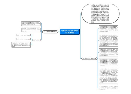 山西专升本历年考试时间以及备考规划