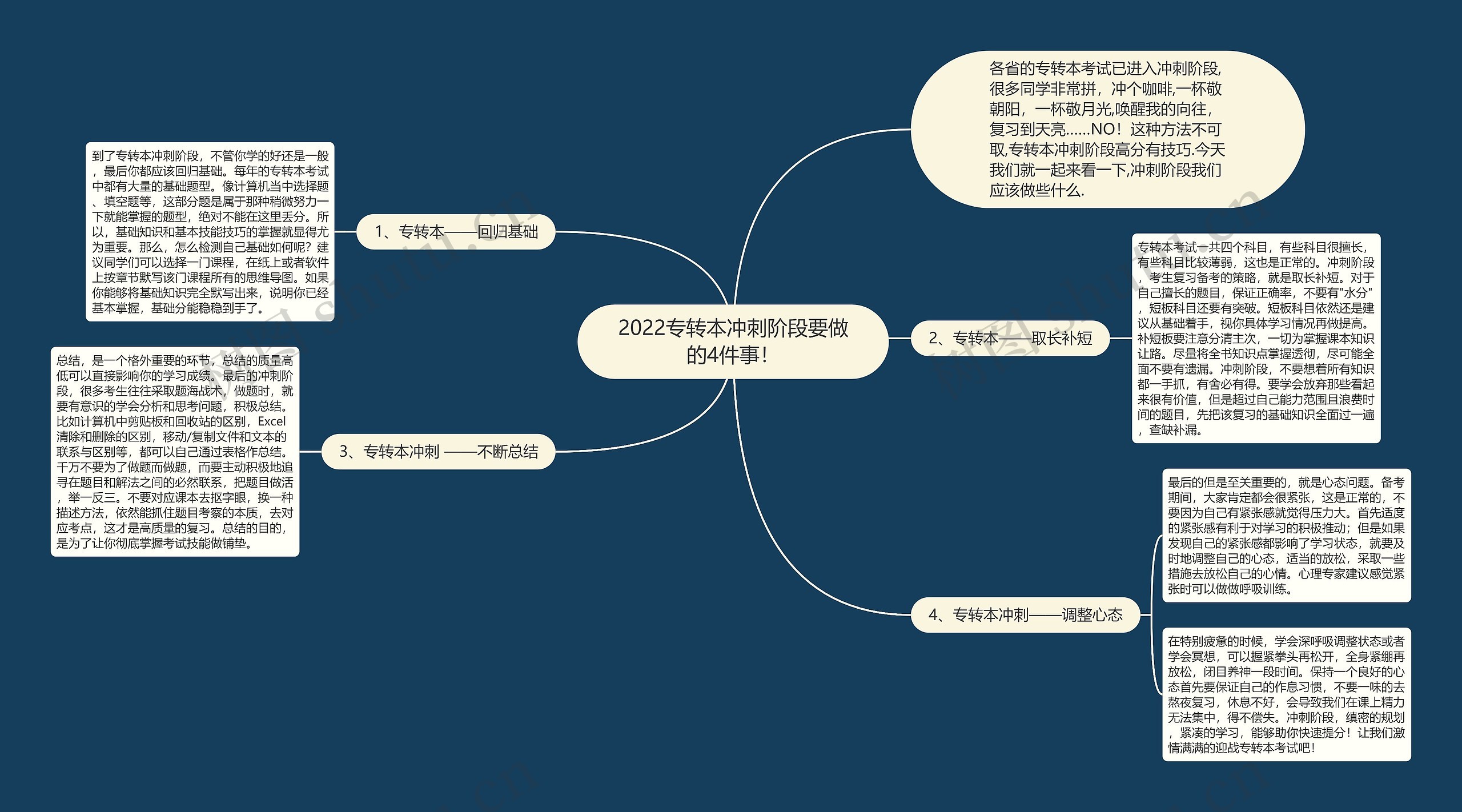 2022专转本冲刺阶段要做的4件事！