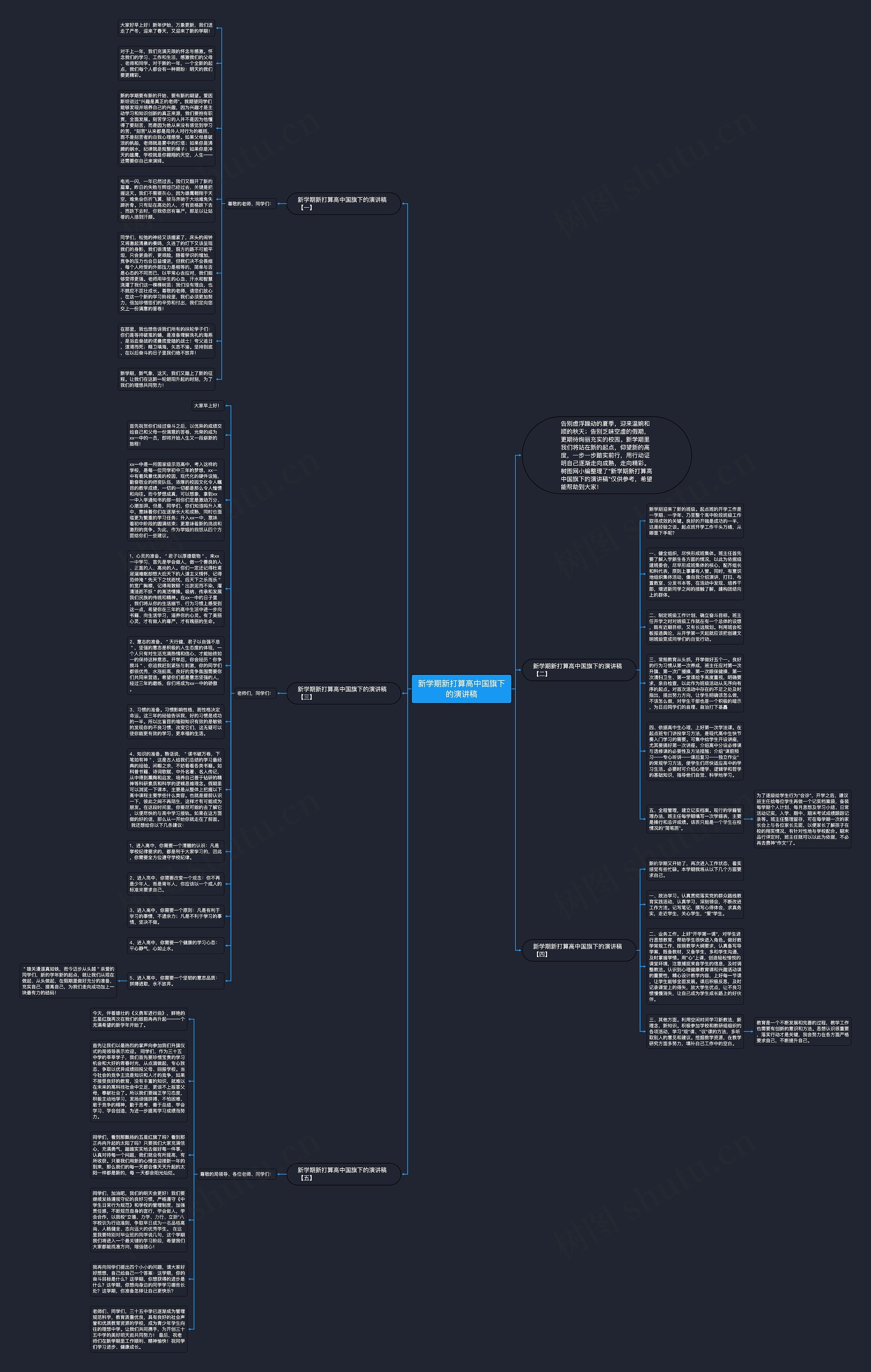 新学期新打算高中国旗下的演讲稿思维导图