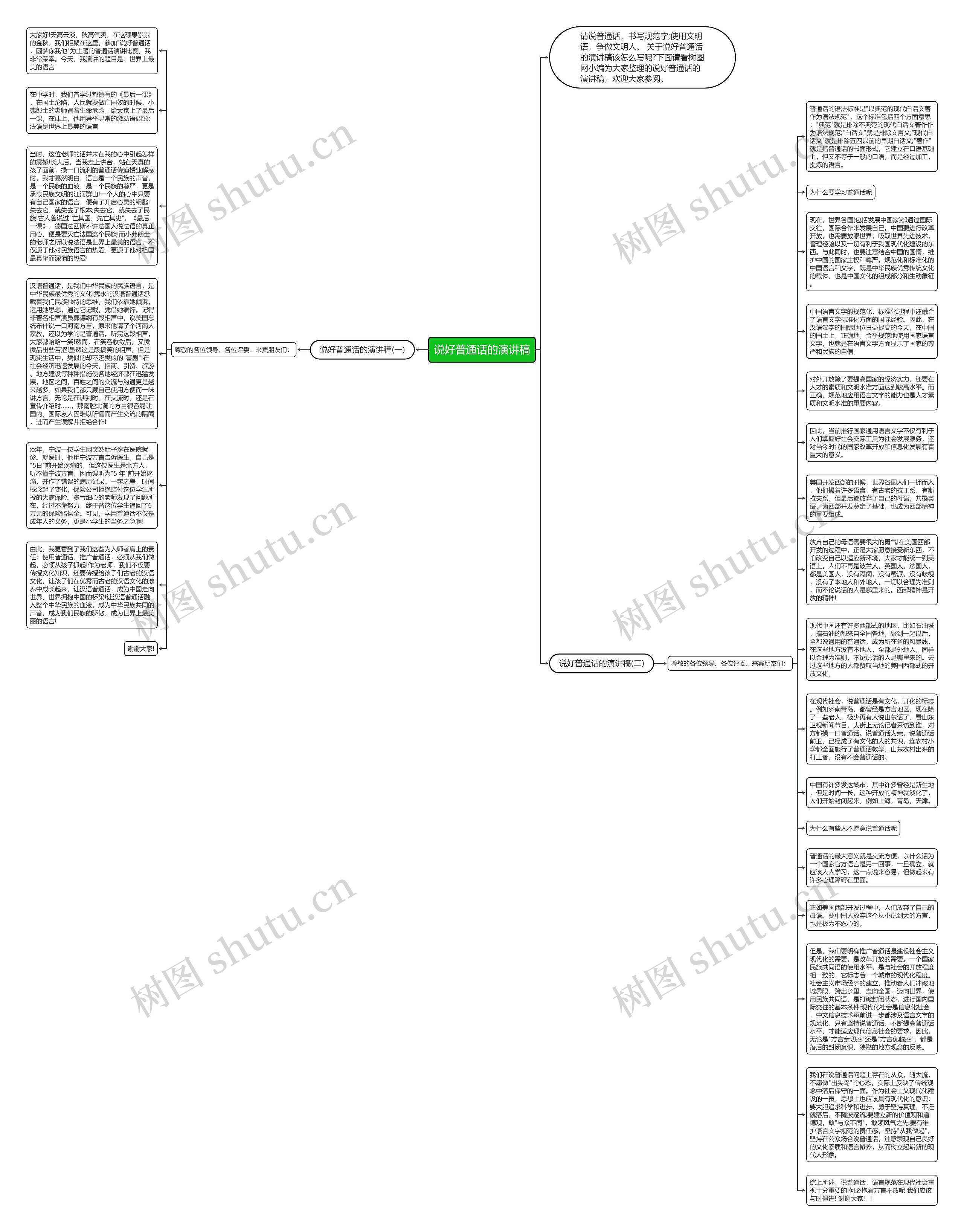 说好普通话的演讲稿思维导图
