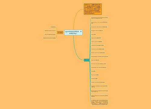 igcse生物知识点目录，适合哪些学生？