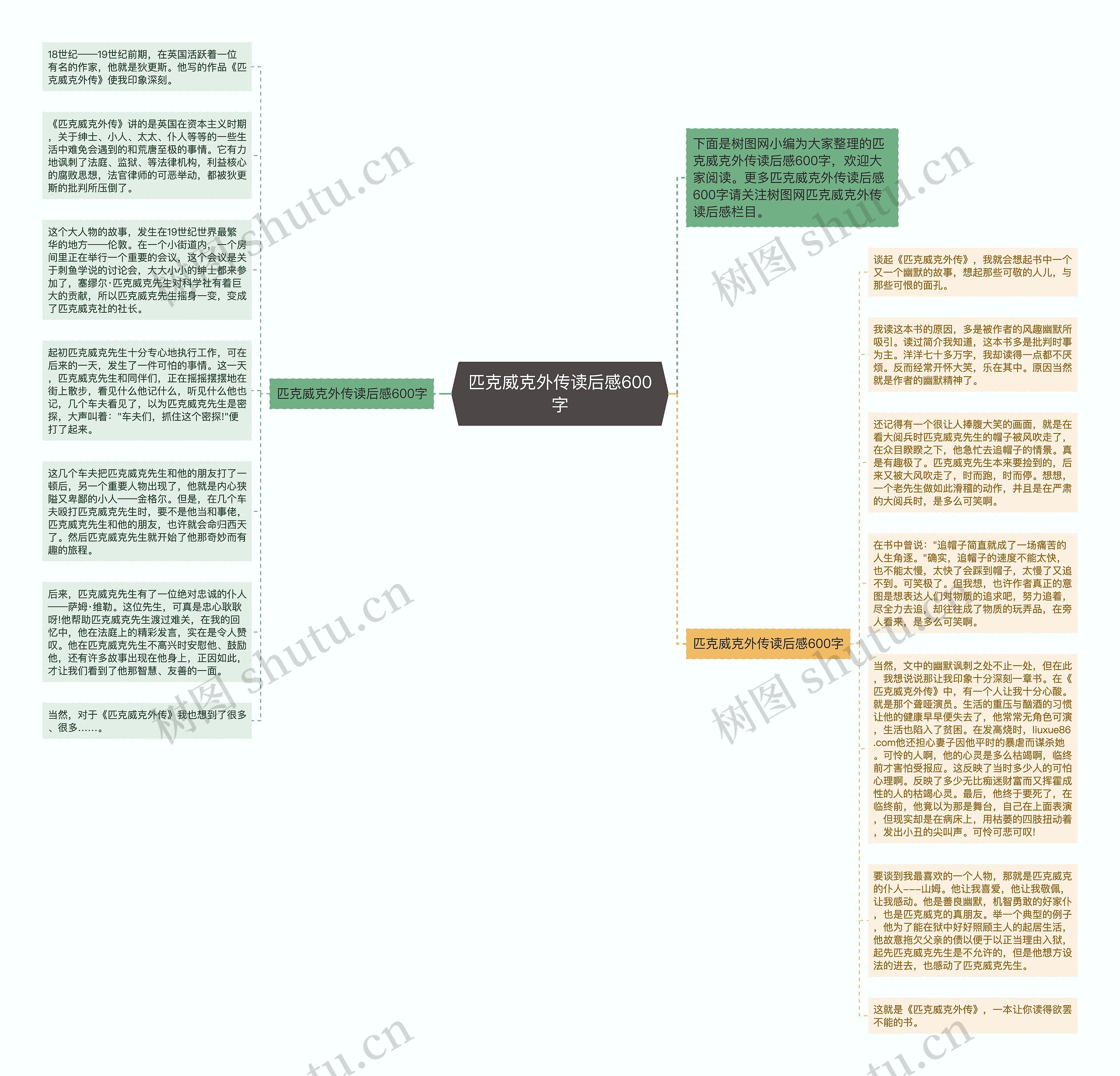 匹克威克外传读后感600字思维导图