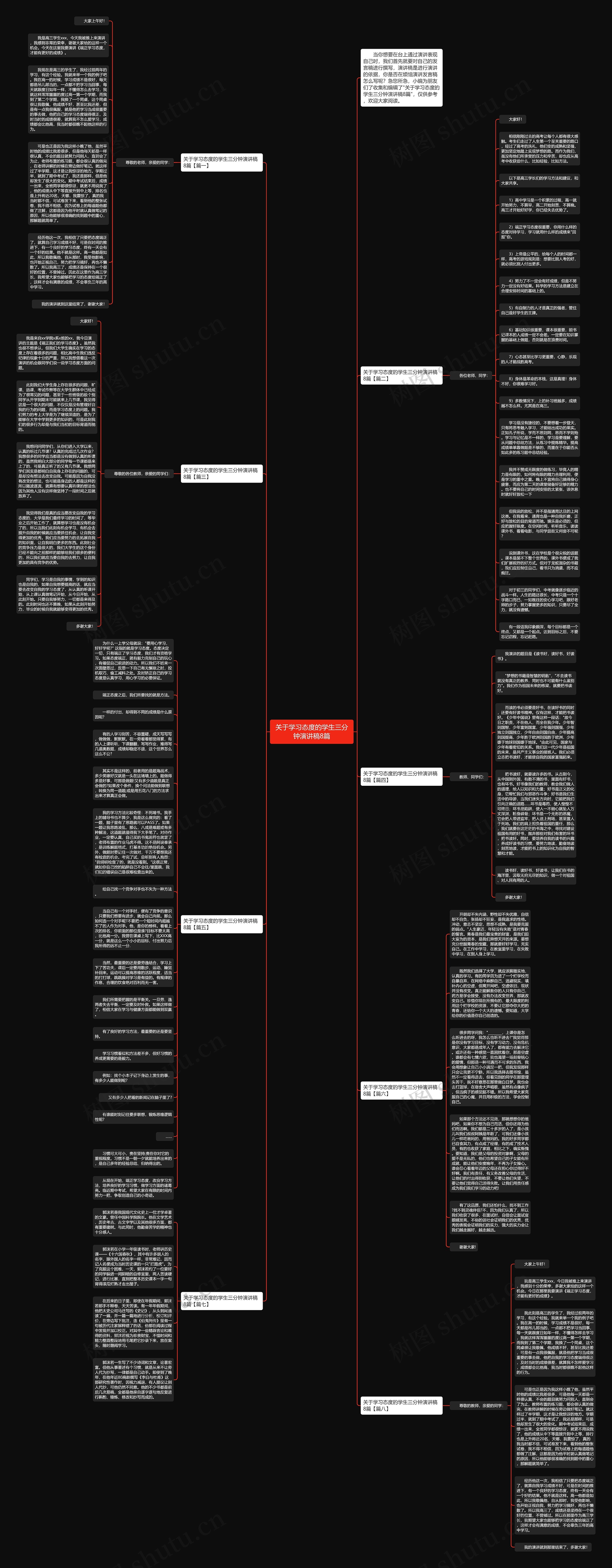 关于学习态度的学生三分钟演讲稿8篇思维导图