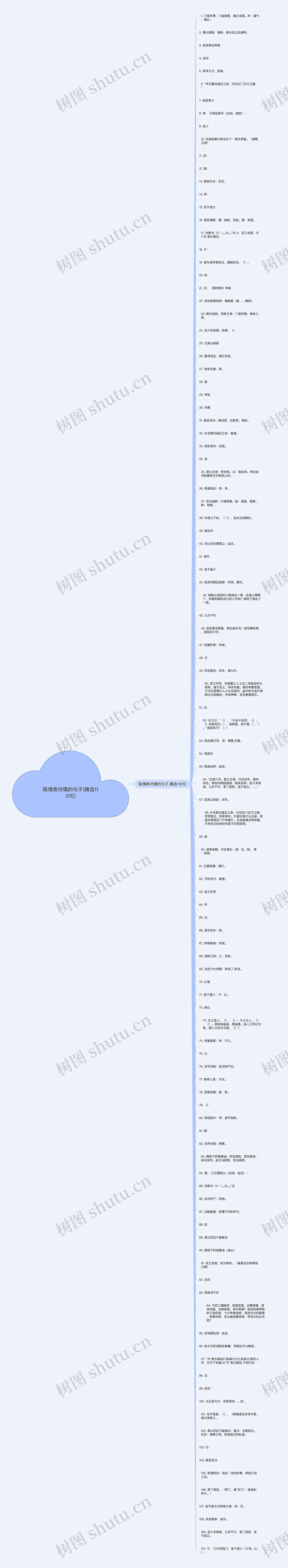 陈情表对偶的句子(精选110句)思维导图高清图 陈情表对偶的句子(精选110句)思维导图