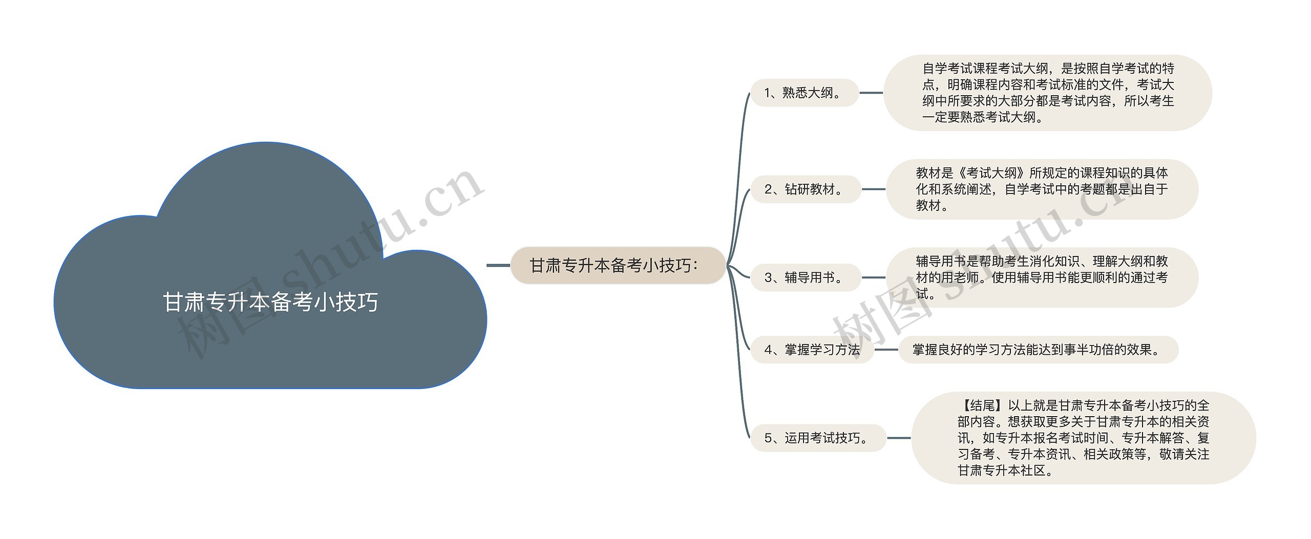 甘肃专升本备考小技巧