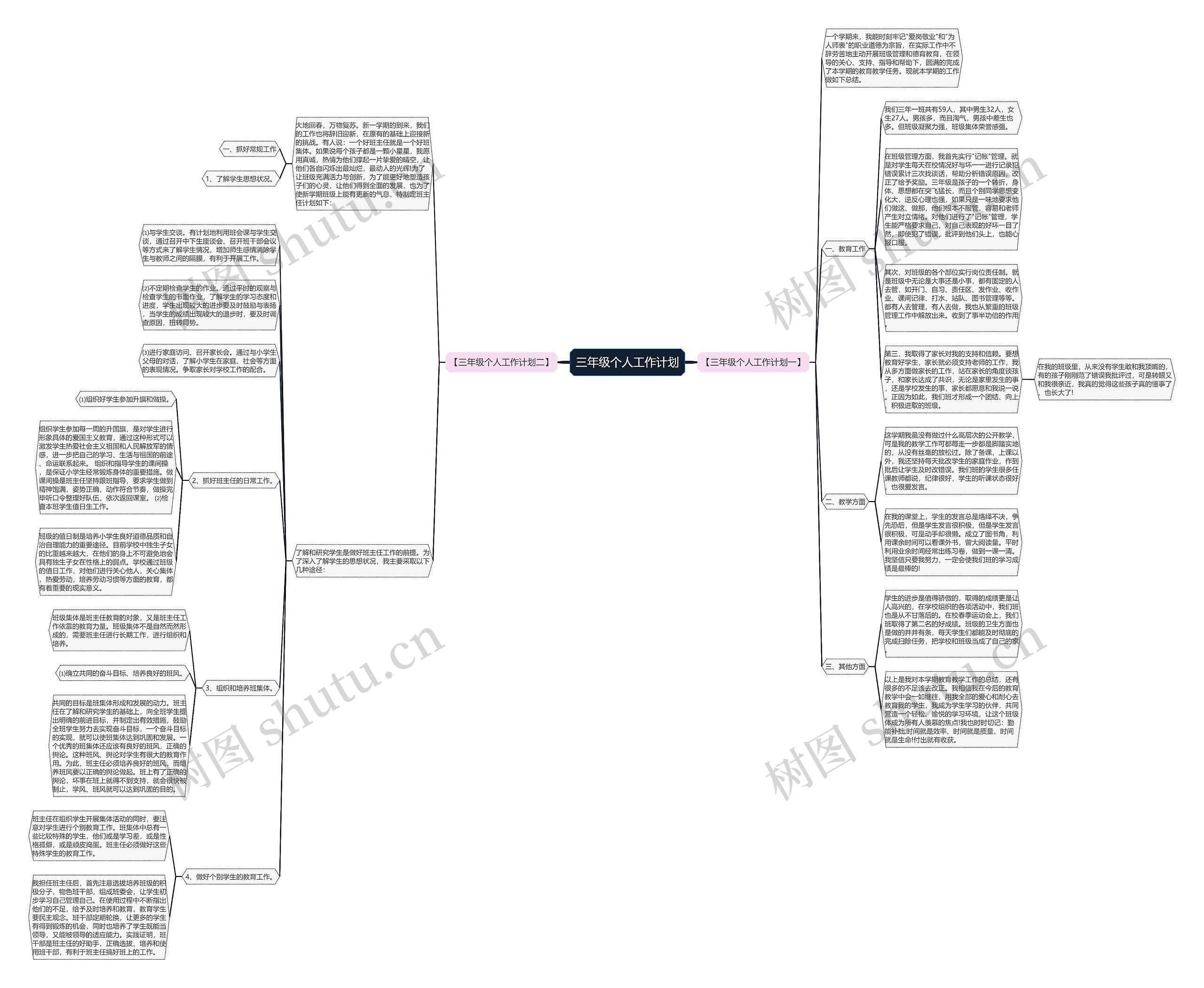 三年级个人工作计划思维导图