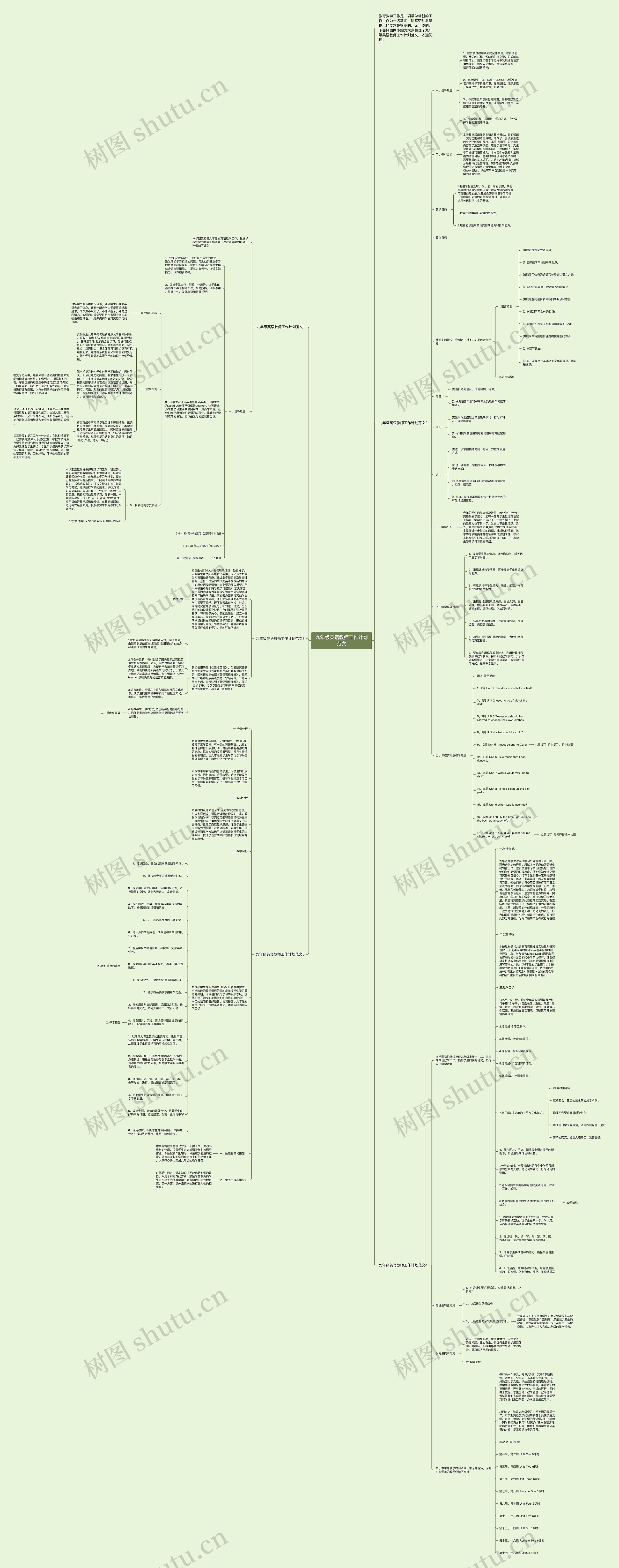 九年级英语教师工作计划范文思维导图