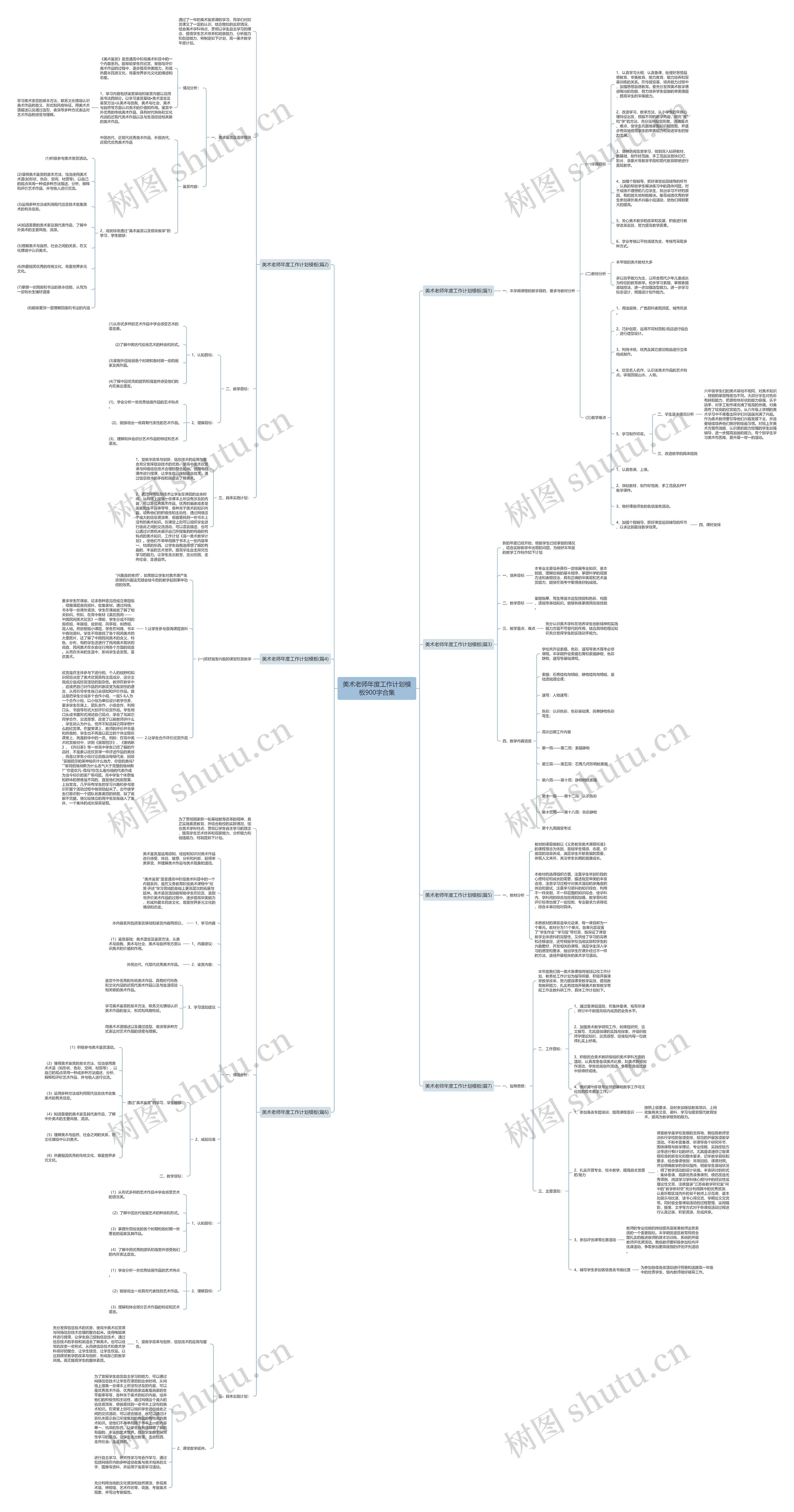 美术老师年度工作计划900字合集思维导图
