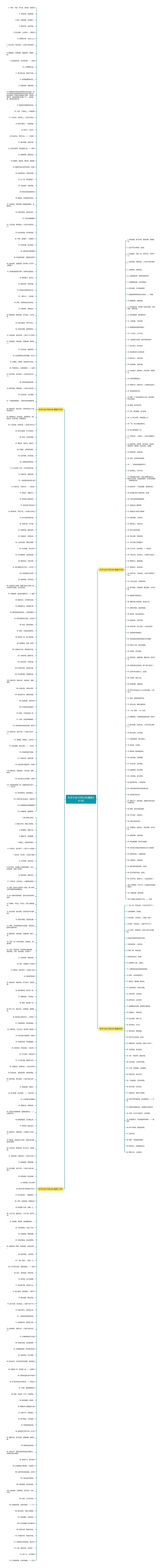 句子大全10字以内(精选381句) 句子大全10字以内(精选381句)