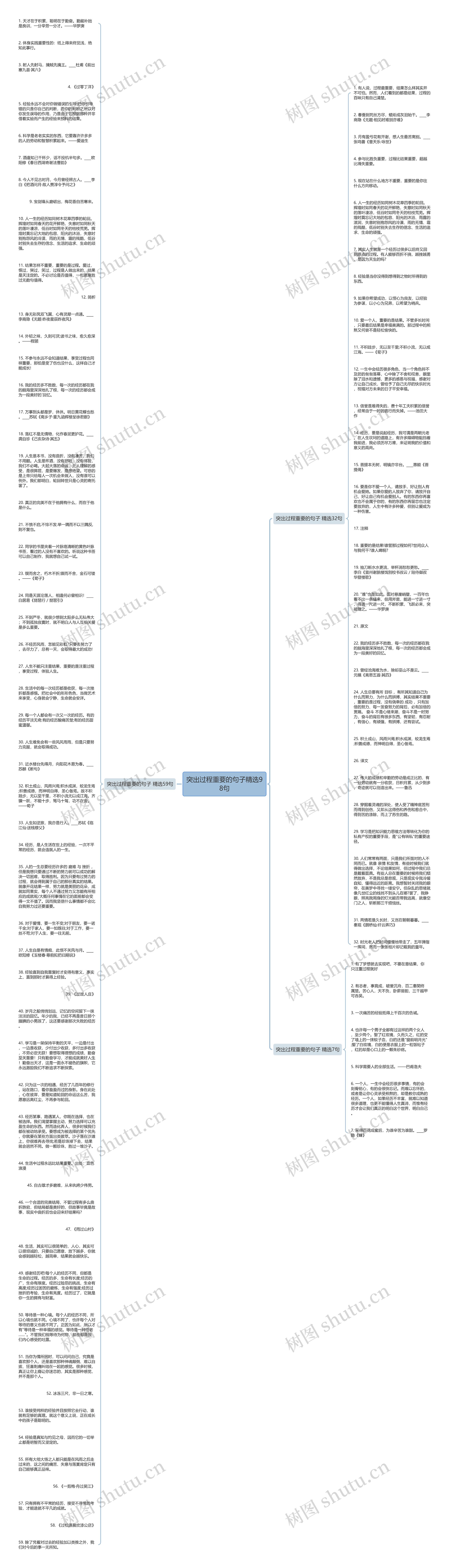 突出过程重要的句子精选98句思维导图