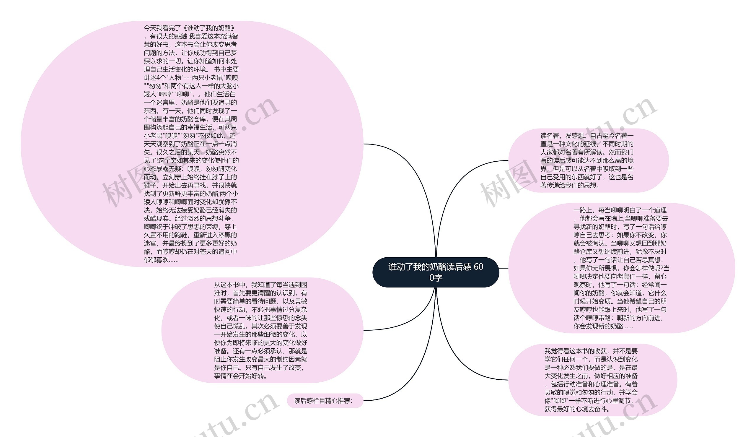 谁动了我的奶酪读后感 600字思维导图