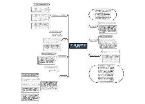 AP考试备考超实用学习网站推荐！