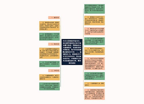 专升本高等数学备考中,首先要弄清楚自己处于备考哪个阶段,高数备考分为基础阶段、系统阶段和冲刺阶段,每个阶段的侧重点都有所不同: 一、基础阶段 (1)、要清楚2019年专升本的考点,然后做自我评估,并根据自己对考点的熟知度分类,哪些能迅速回 专升本高等数学备考中,首先要弄清楚自己处于备考哪个阶段,高数备考分为基础阶段、系统阶段和冲刺阶段,每个阶段的侧重点都有所不同: 一、基础阶段 (1)、要清楚2019年专升本的考点,然后做自我评估,并根据自己对考点的熟知度分类,哪些能迅速回