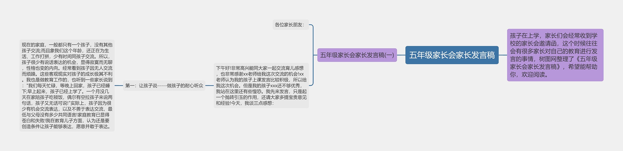 五年级家长会家长发言稿思维导图