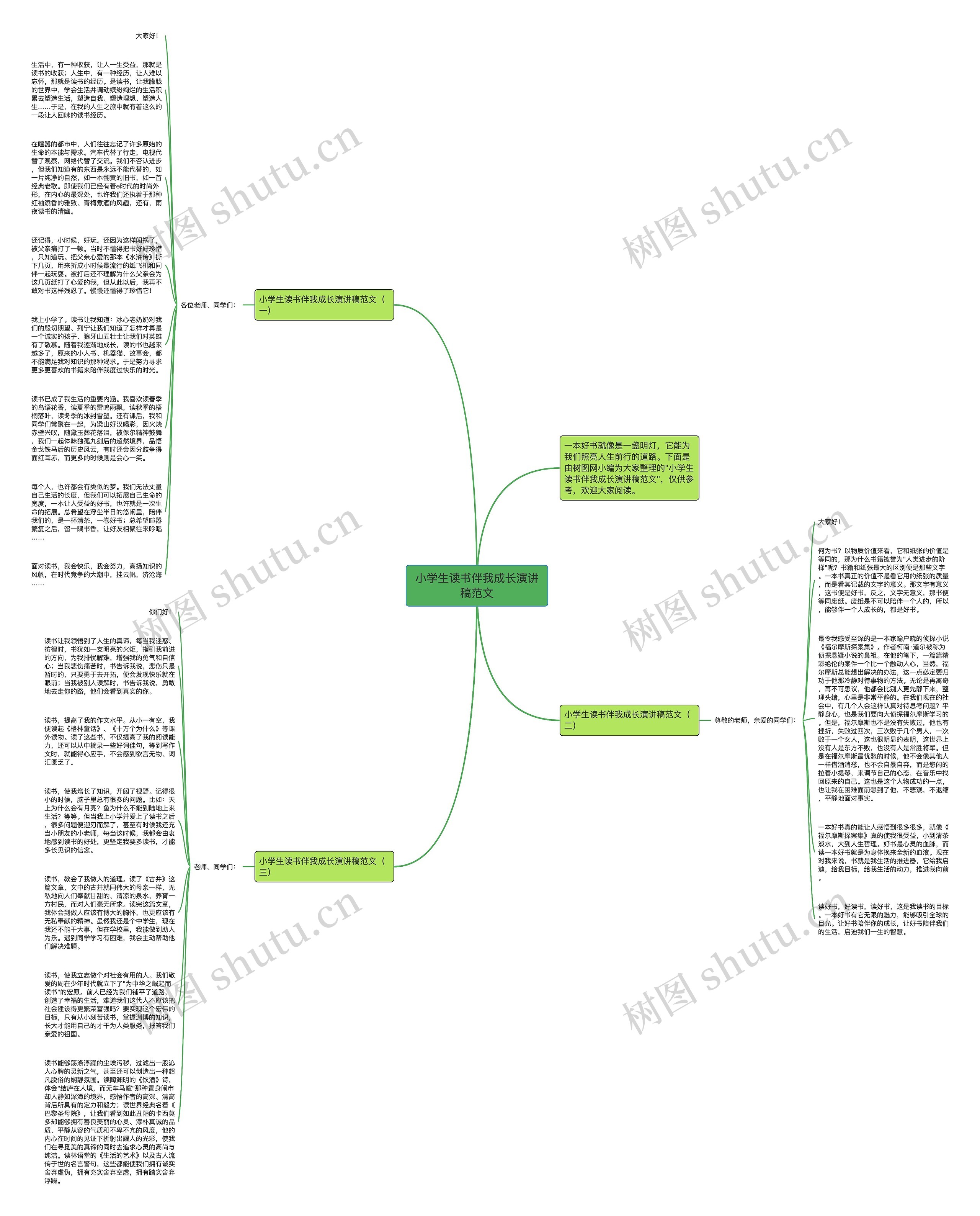 小学生读书伴我成长演讲稿范文思维导图