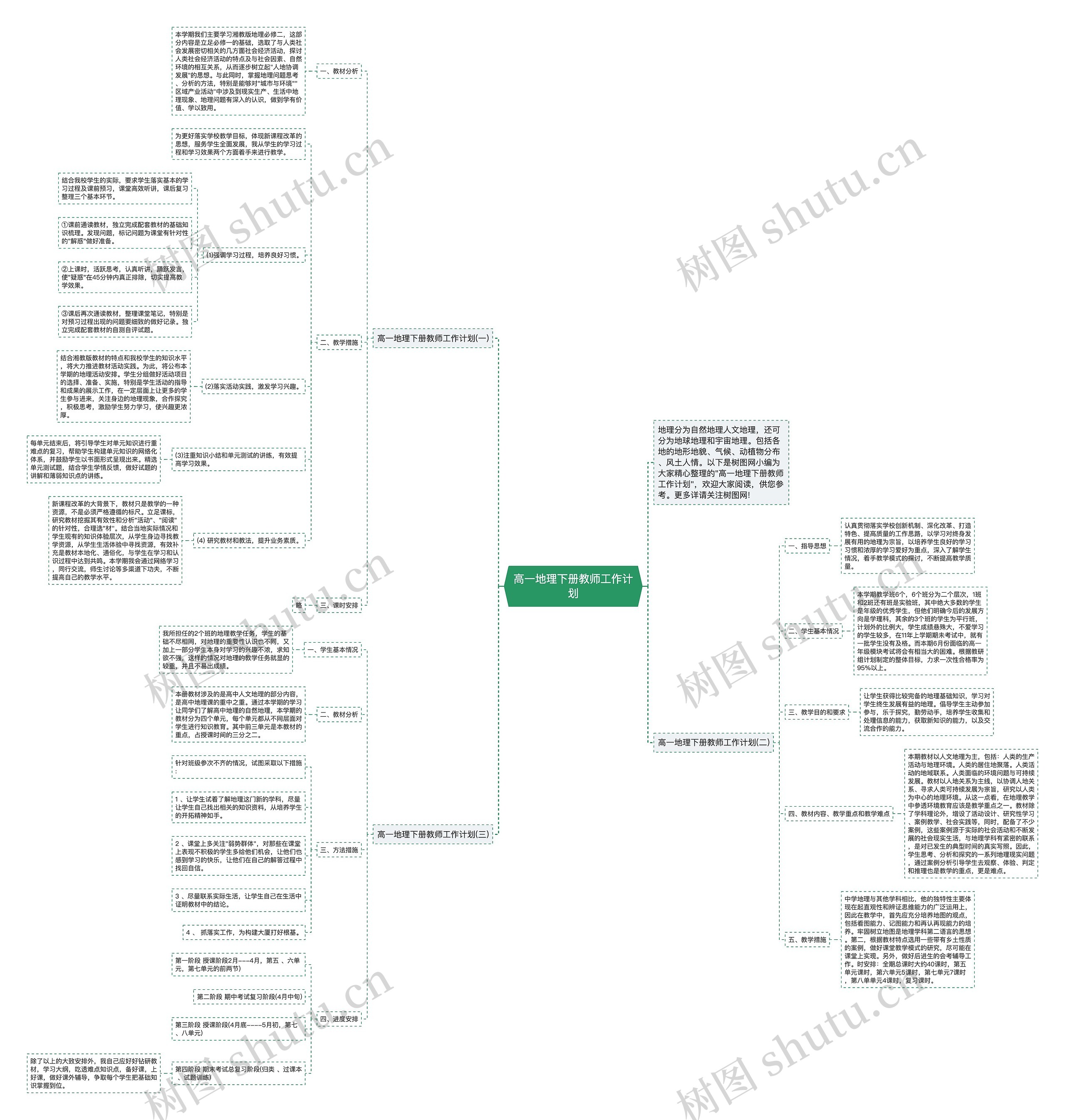 高一地理下册教师工作计划思维导图