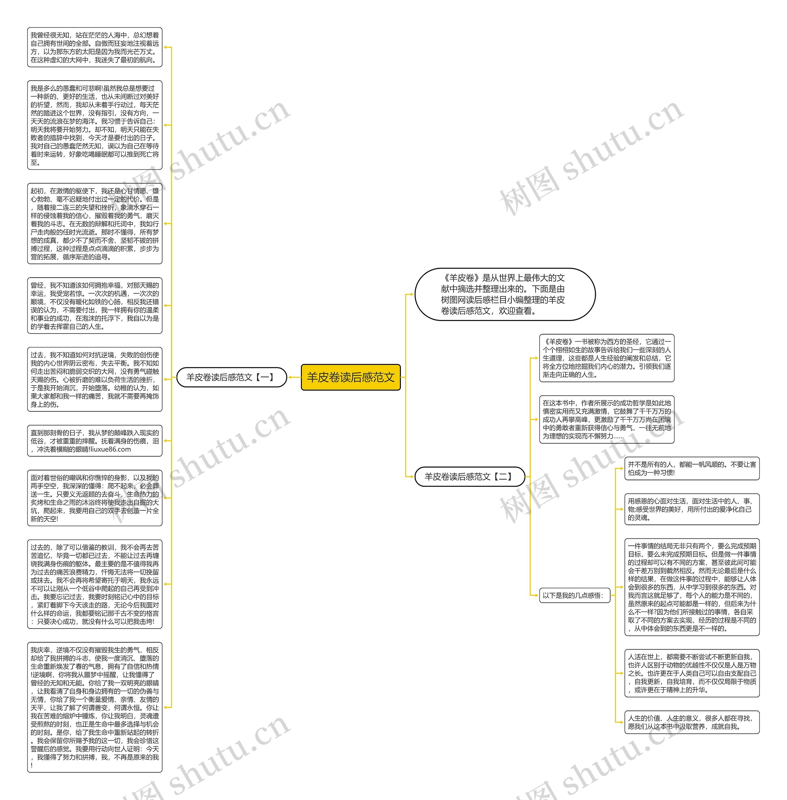 羊皮卷读后感范文思维导图