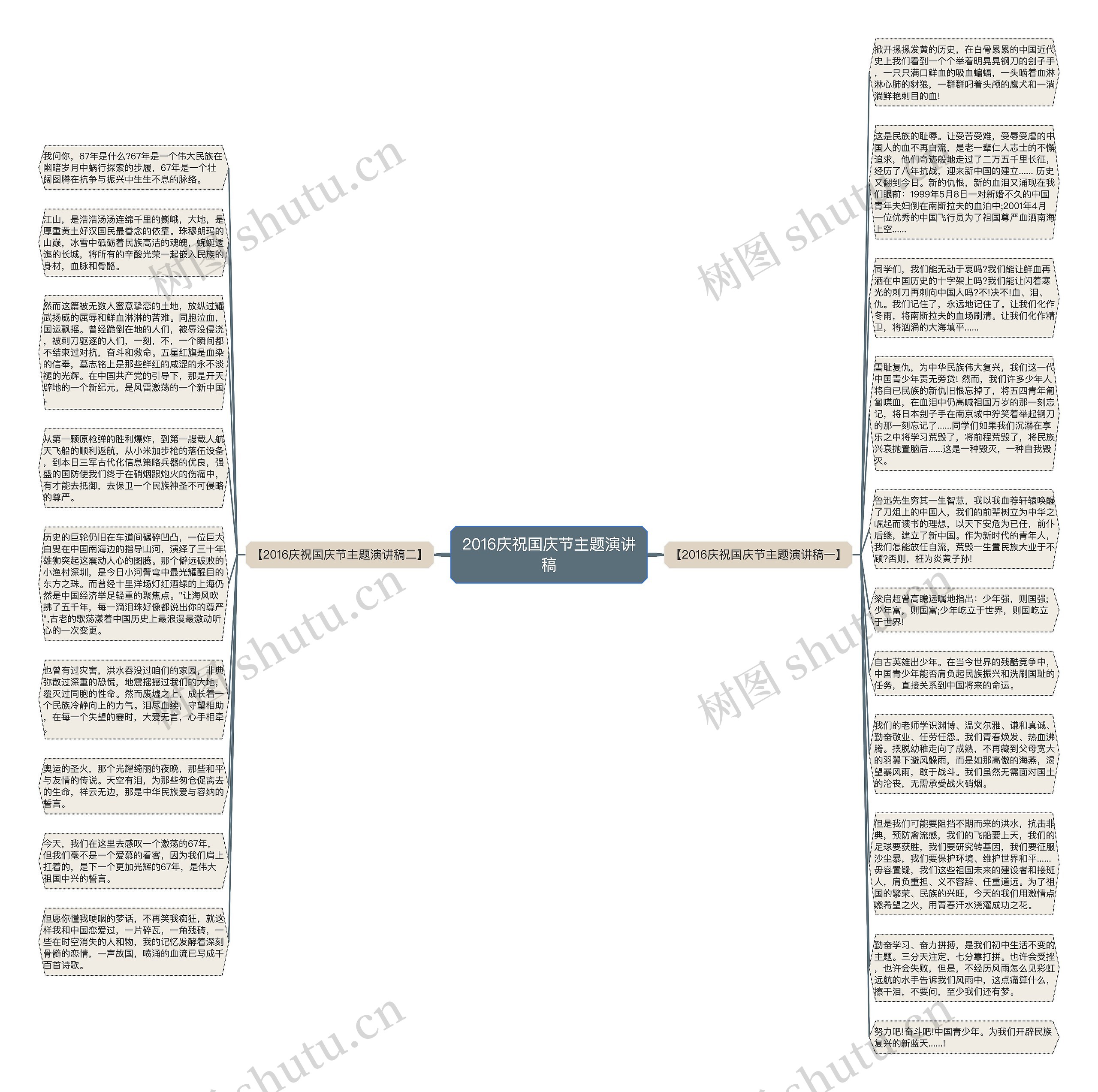 2016庆祝国庆节主题演讲稿思维导图