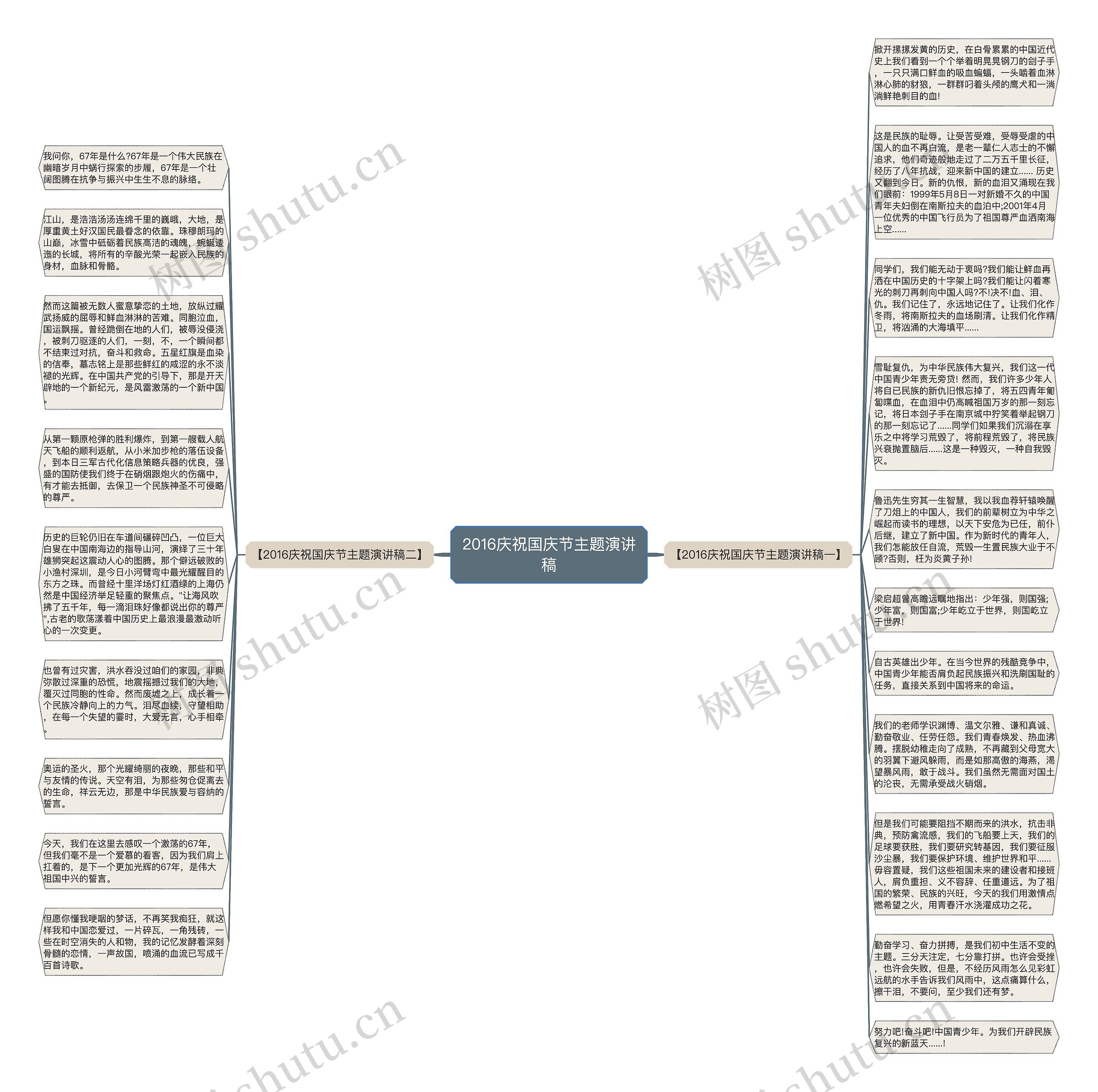 2016庆祝国庆节主题演讲稿思维导图高清图 2016庆祝国庆节主题演讲稿思维导图