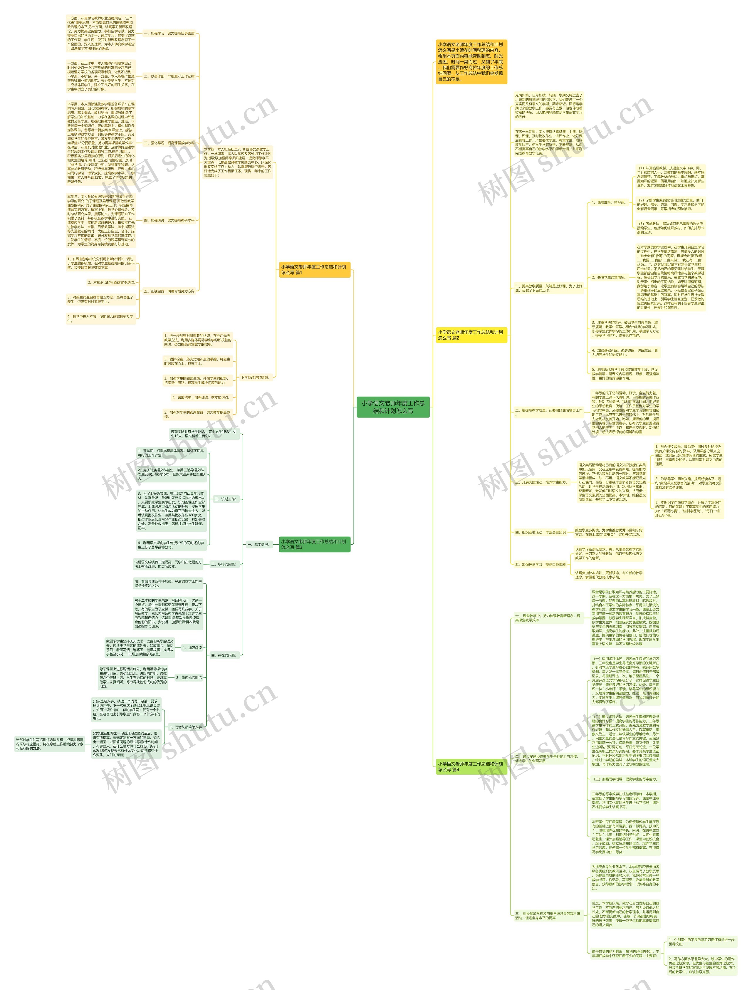 小学语文老师年度工作总结和计划怎么写思维导图