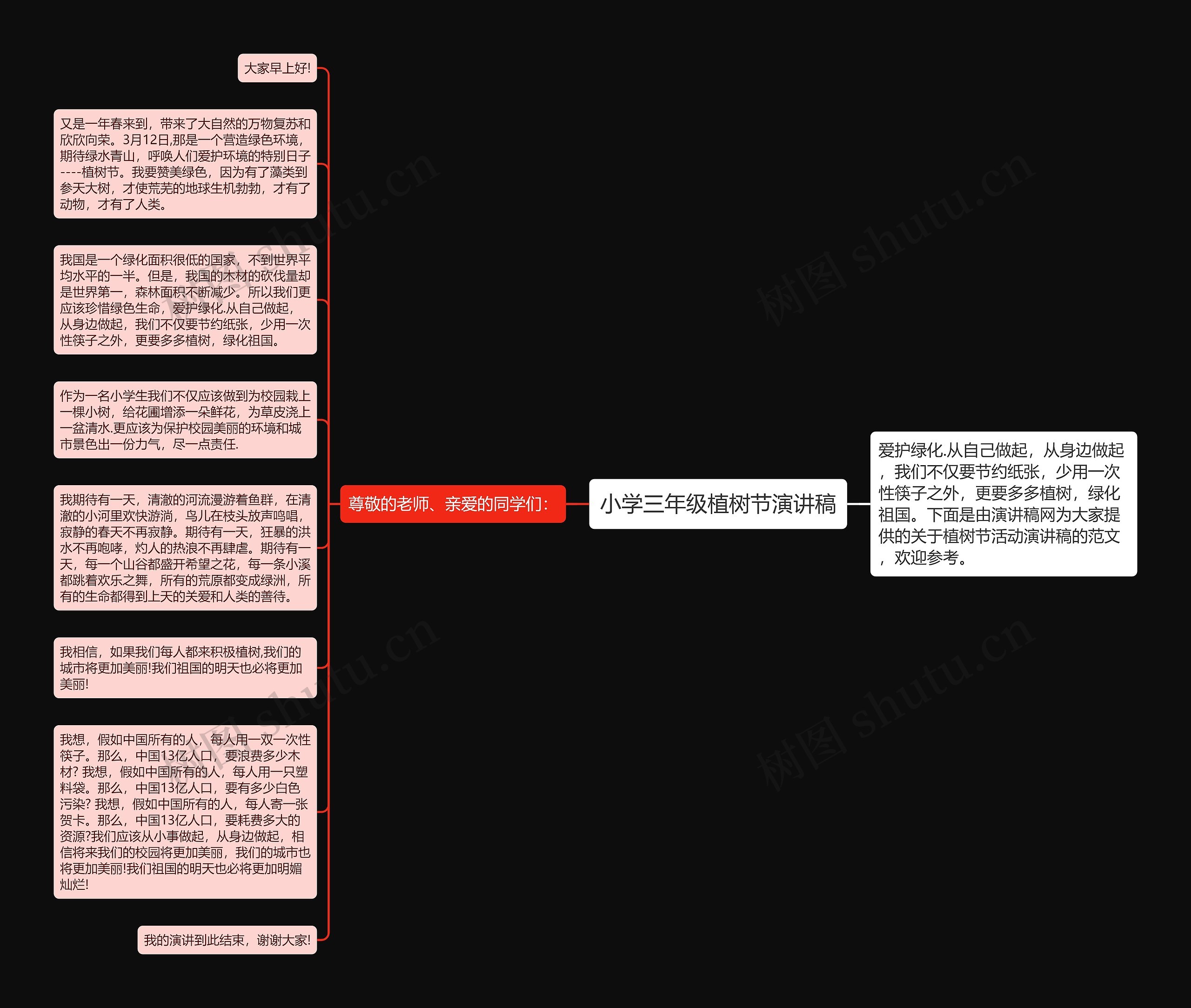 小学三年级植树节演讲稿