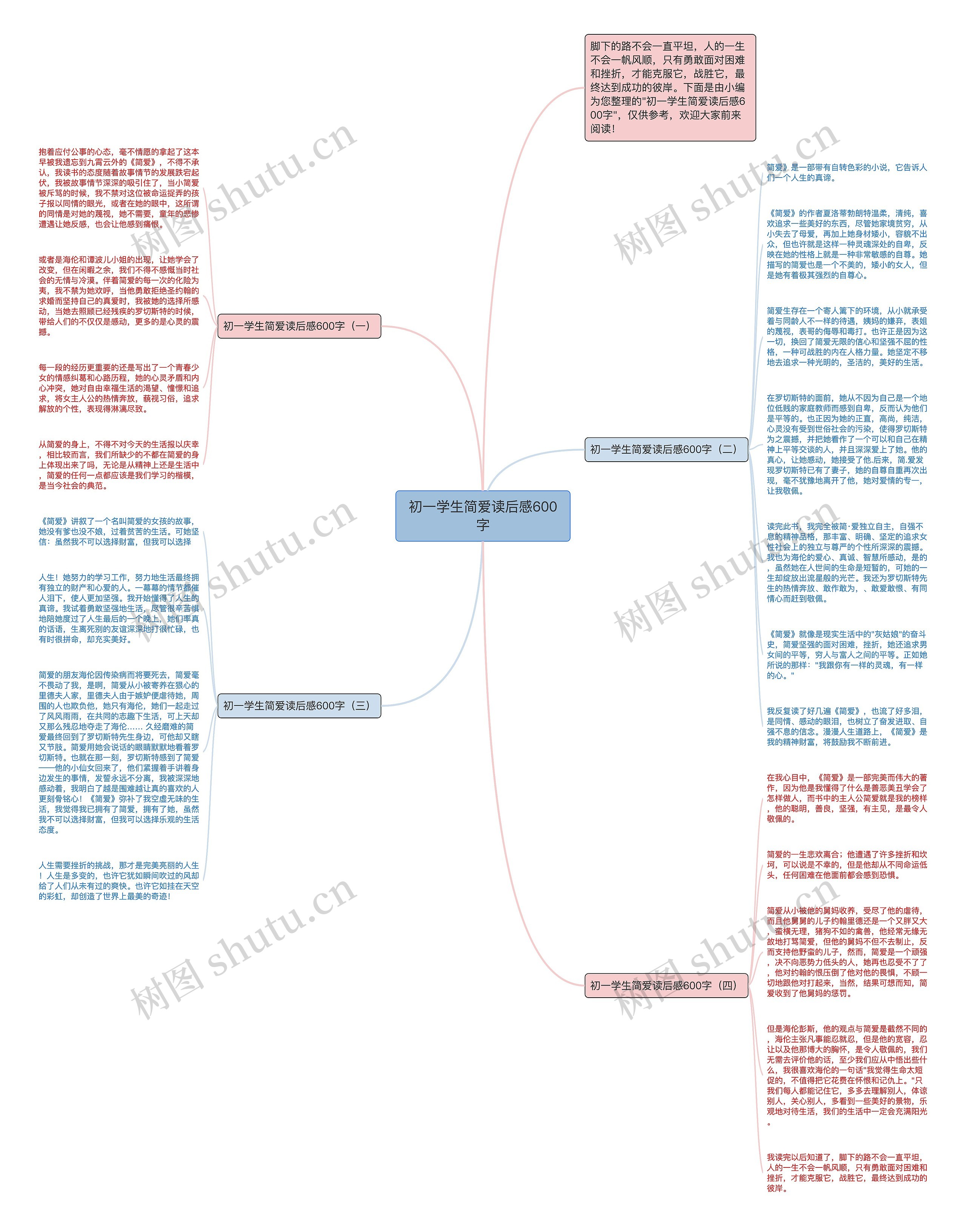 初一学生简爱读后感600字思维导图