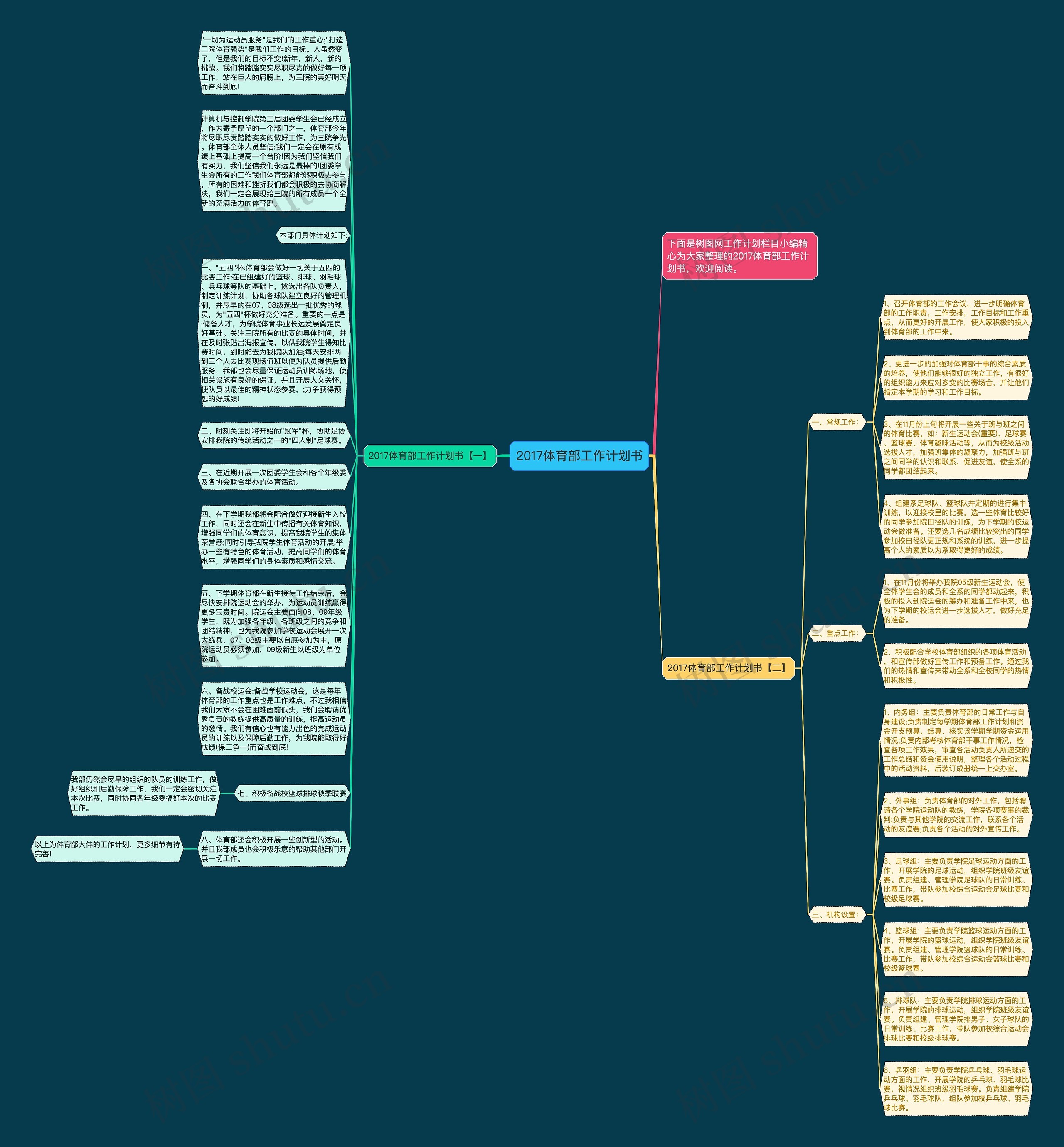 2017体育部工作计划书思维导图