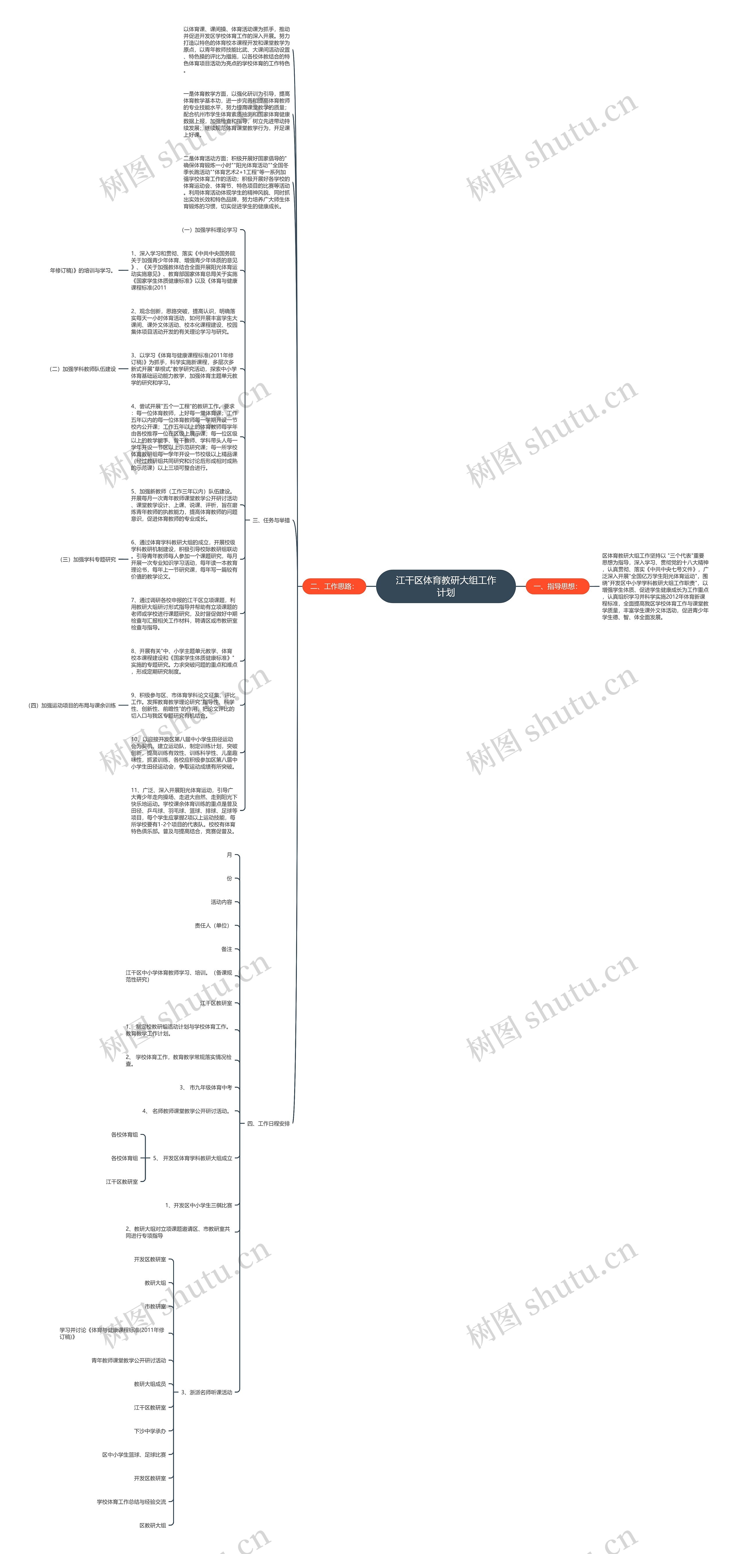 江干区体育教研大组工作计划思维导图